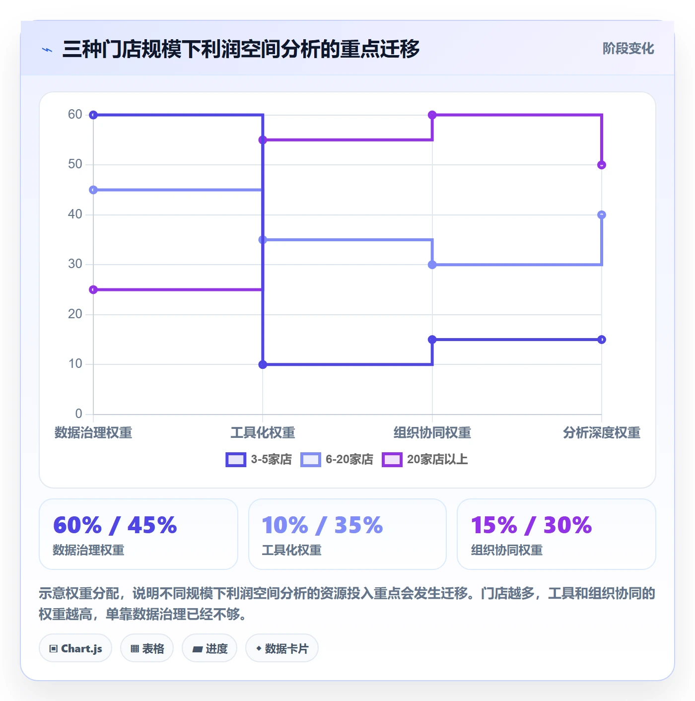想做好商品分析，先掌握多店经营中的利润空间