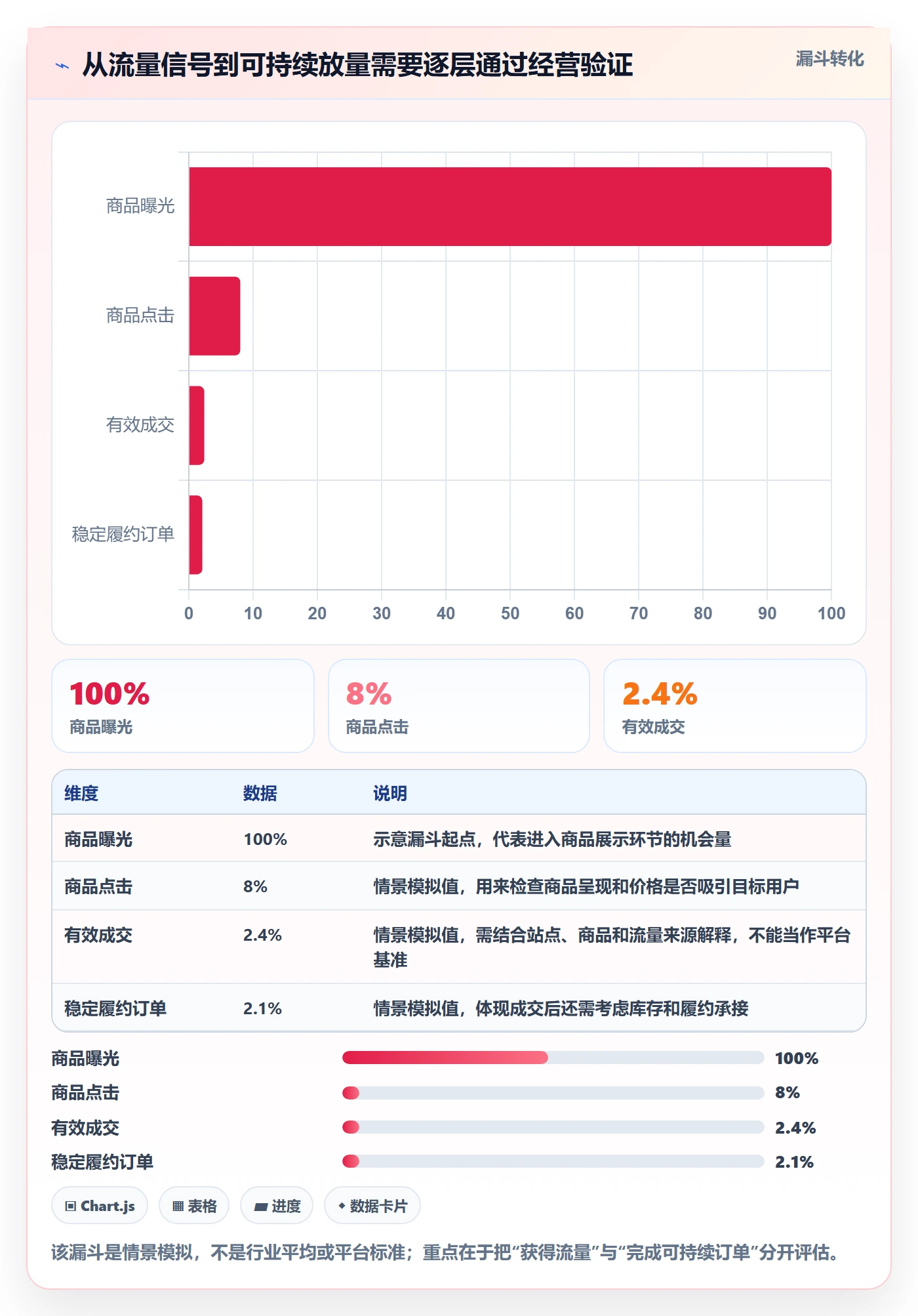 temu落地清单：账号绩效相关的增长策略事项