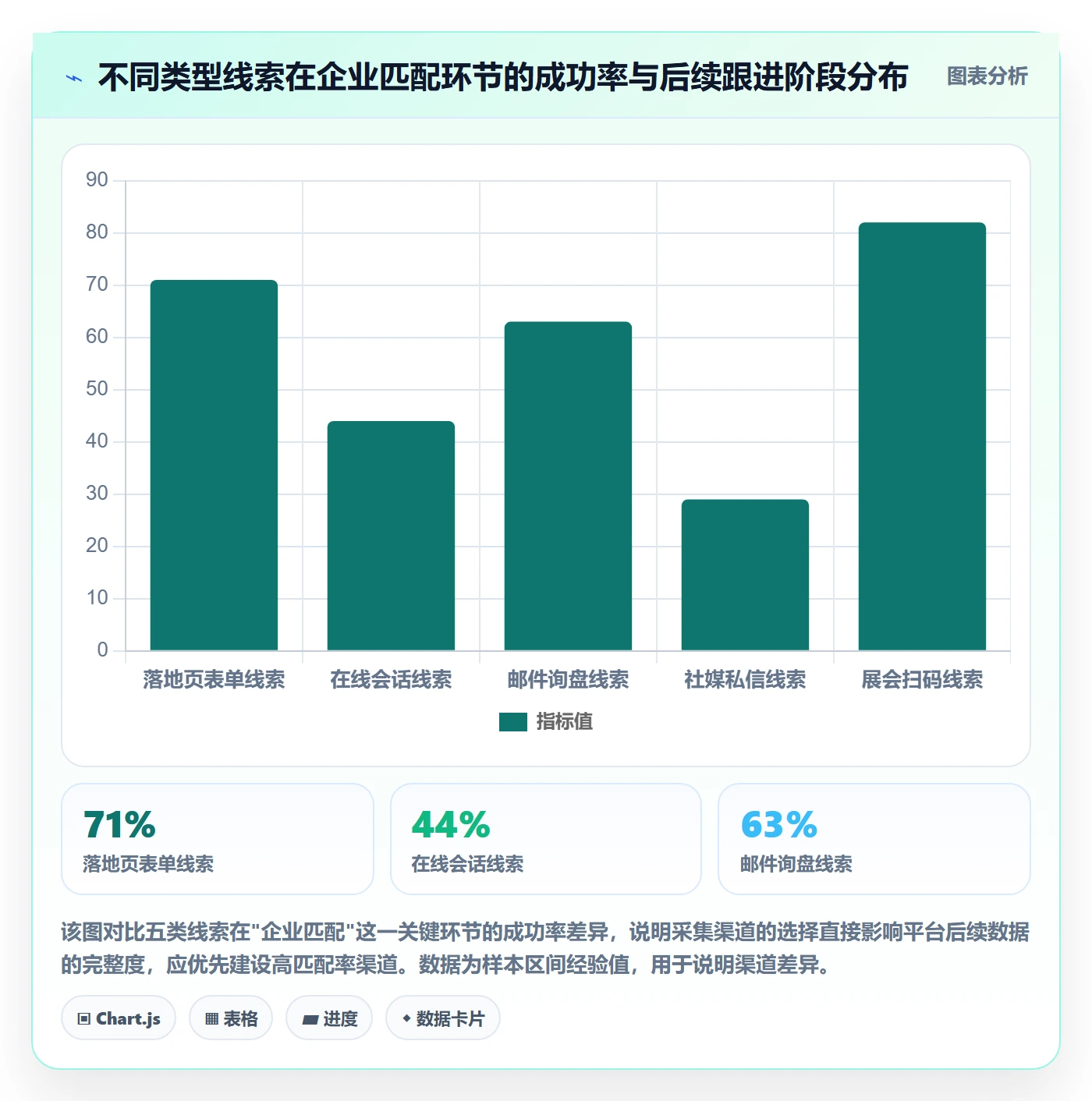 想做好外贸数据分析平台，先掌握广告投放中的销售线索