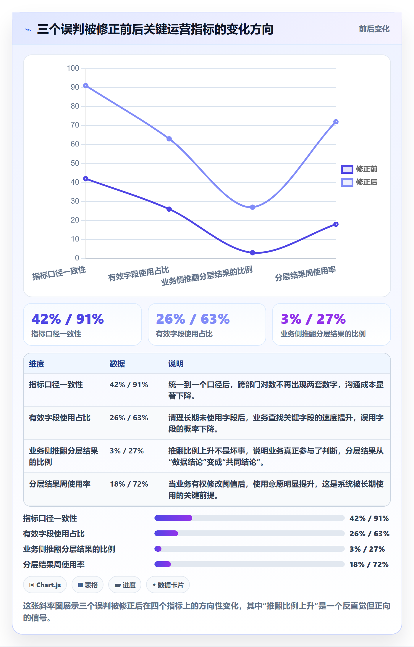 商品分析系统搭建：组合优化从哪里开始