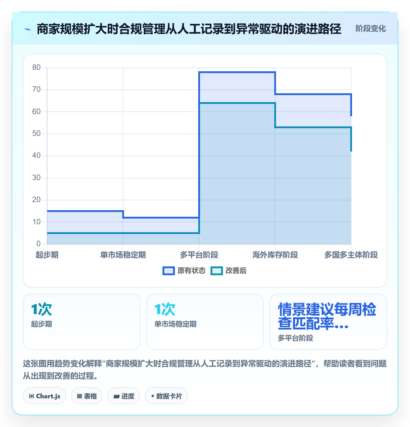 跨境电商从0到1：税务合规的中小商家与操作要点
