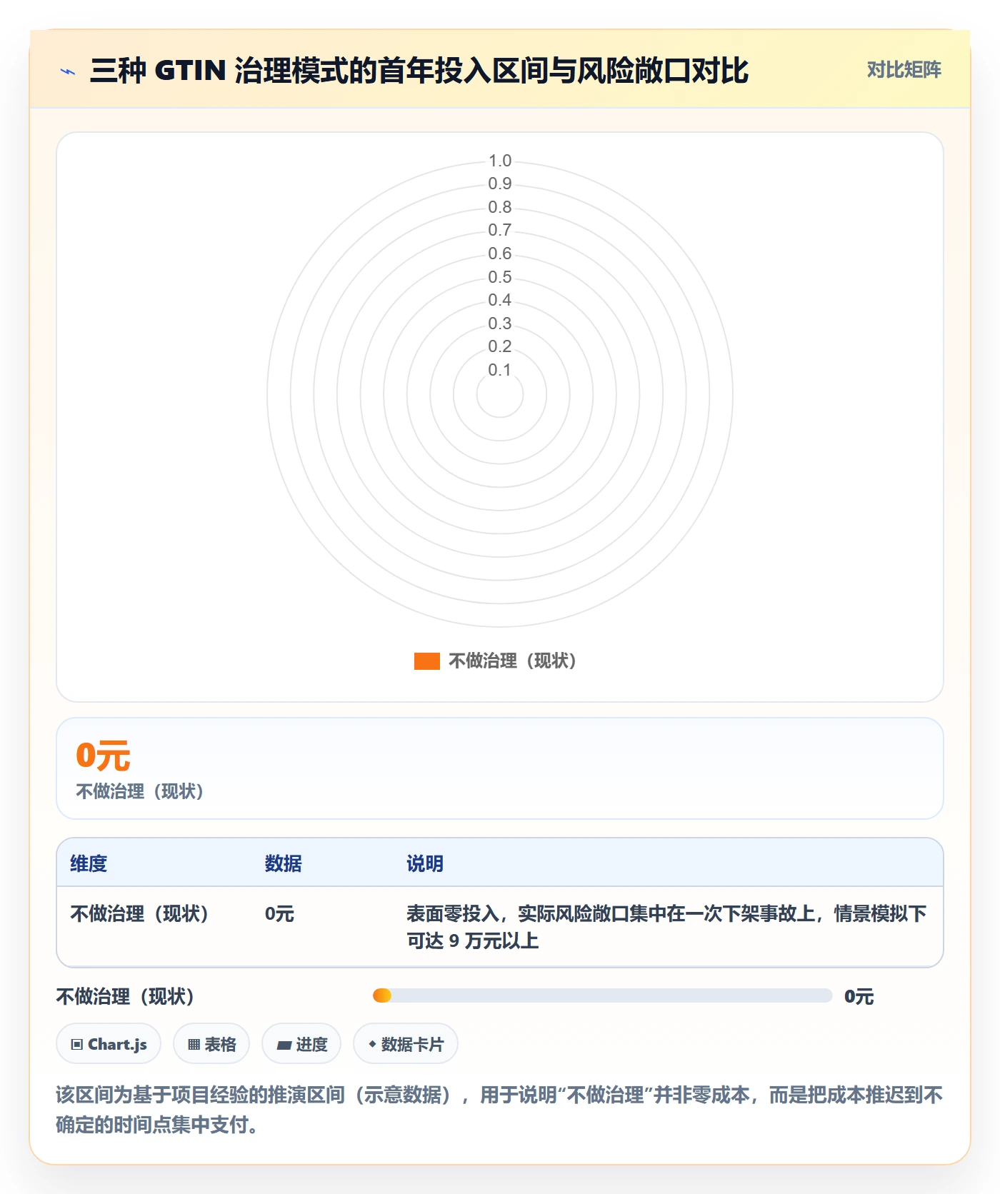 UPC码避坑指南:GS1注册环节的标准化管理要注意什么