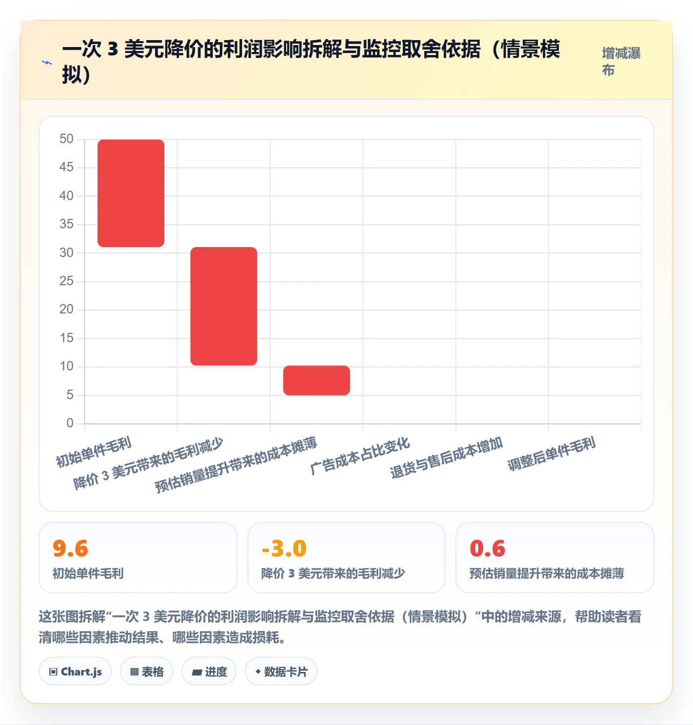 亚马逊软件操作手册:竞品监控对应的趋势观察步骤