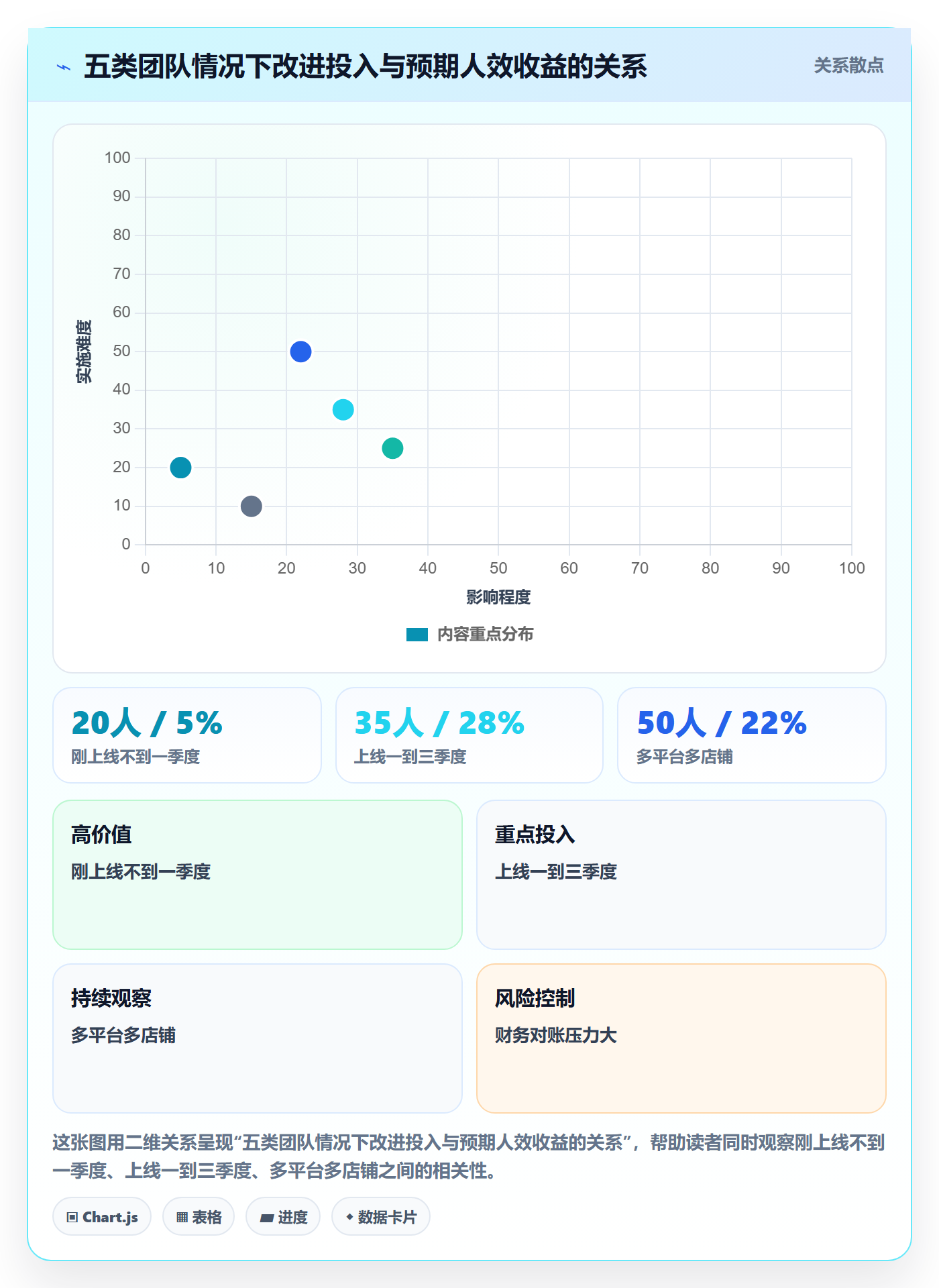 erp跨境电商实战复盘：从订单同步验证季度复盘效果