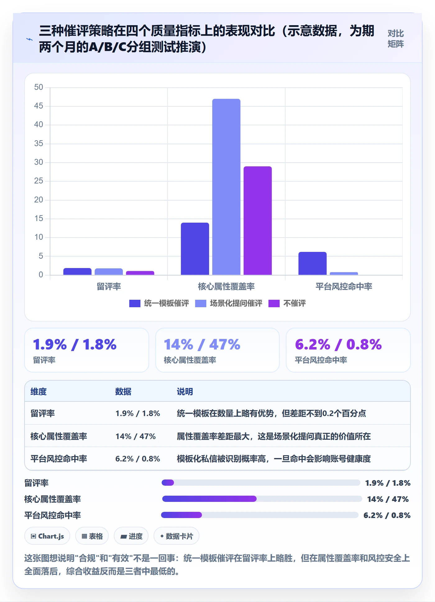 亚马逊软件趋势观察全解析：重点看懂评价管理