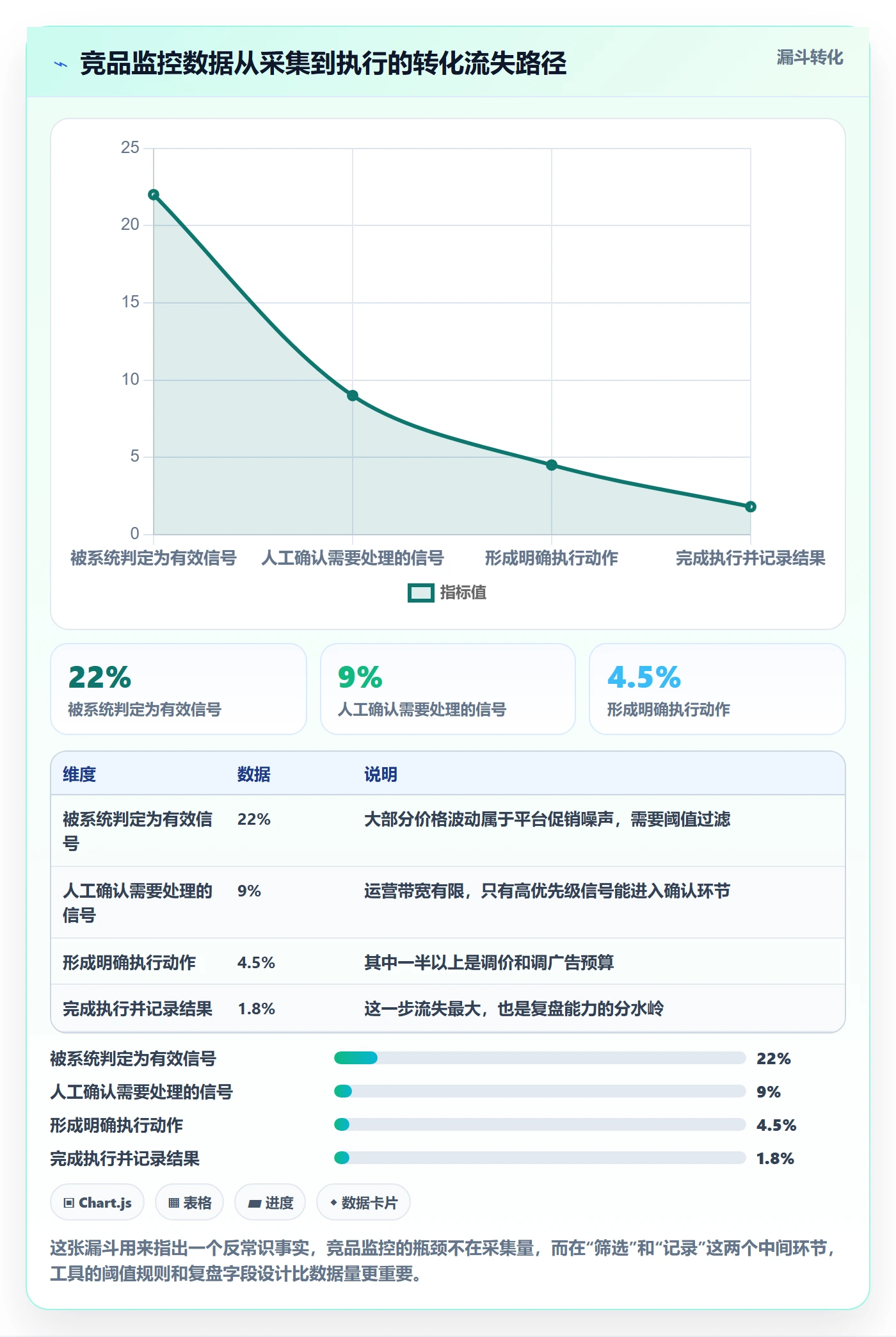 亚马逊软件怎么落地?从竞品监控讲清多店经营