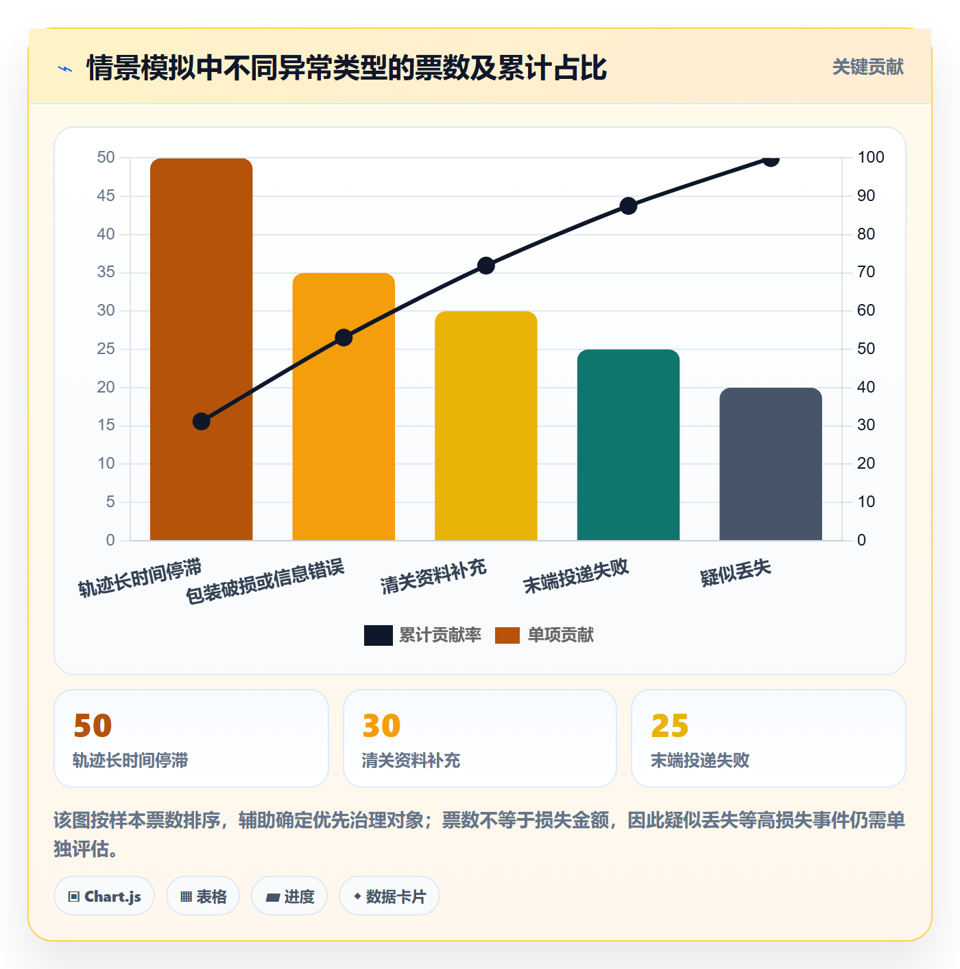 跨境电商执行标准：跨境物流环节如何体现案例拆解