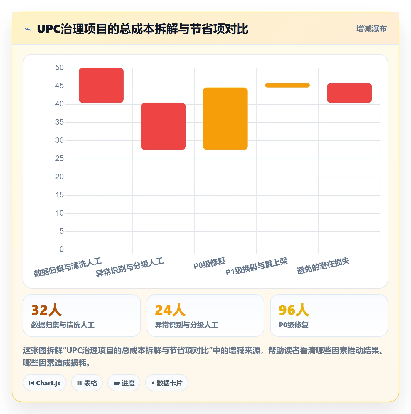 UPC码优化清单：商品绑定与落地案例的关键动作