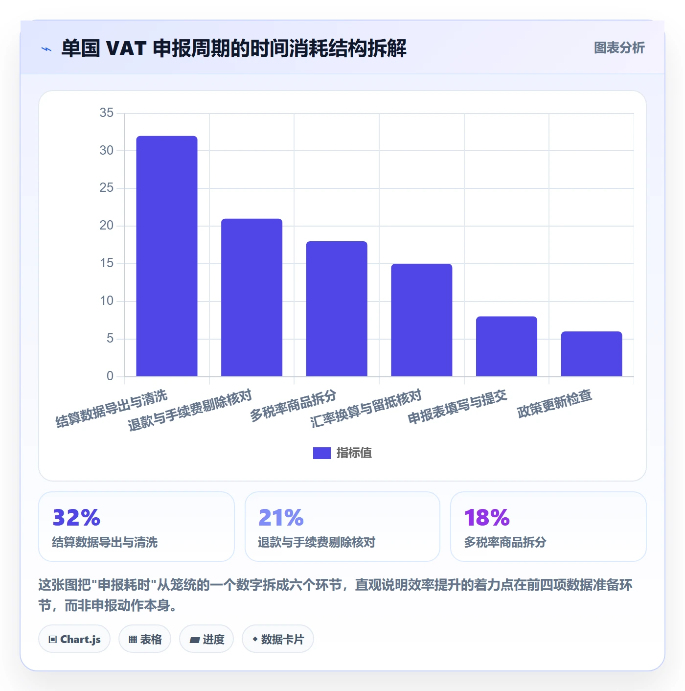 跨境电商一站式服务使用技巧：税务合规对应的效率提升方法