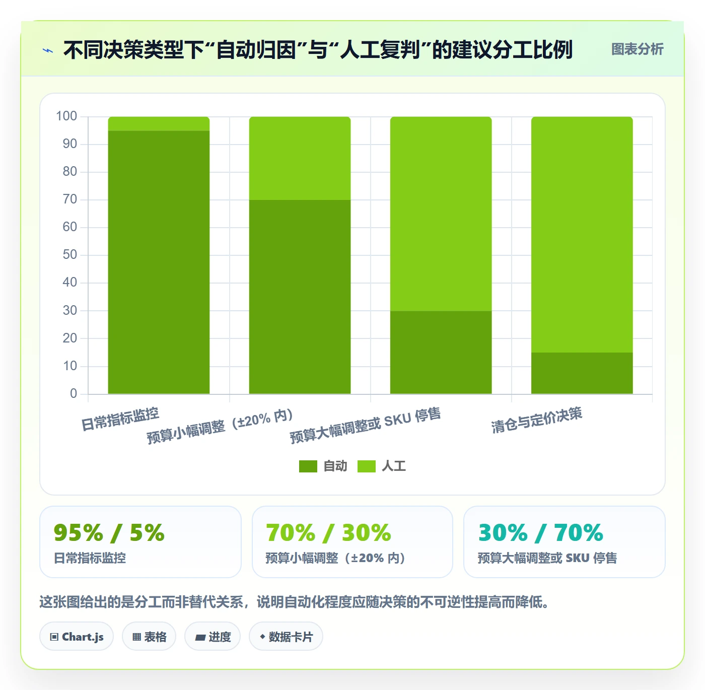 跨境电商运营数据方法：用数据复盘支撑精细化运营判断