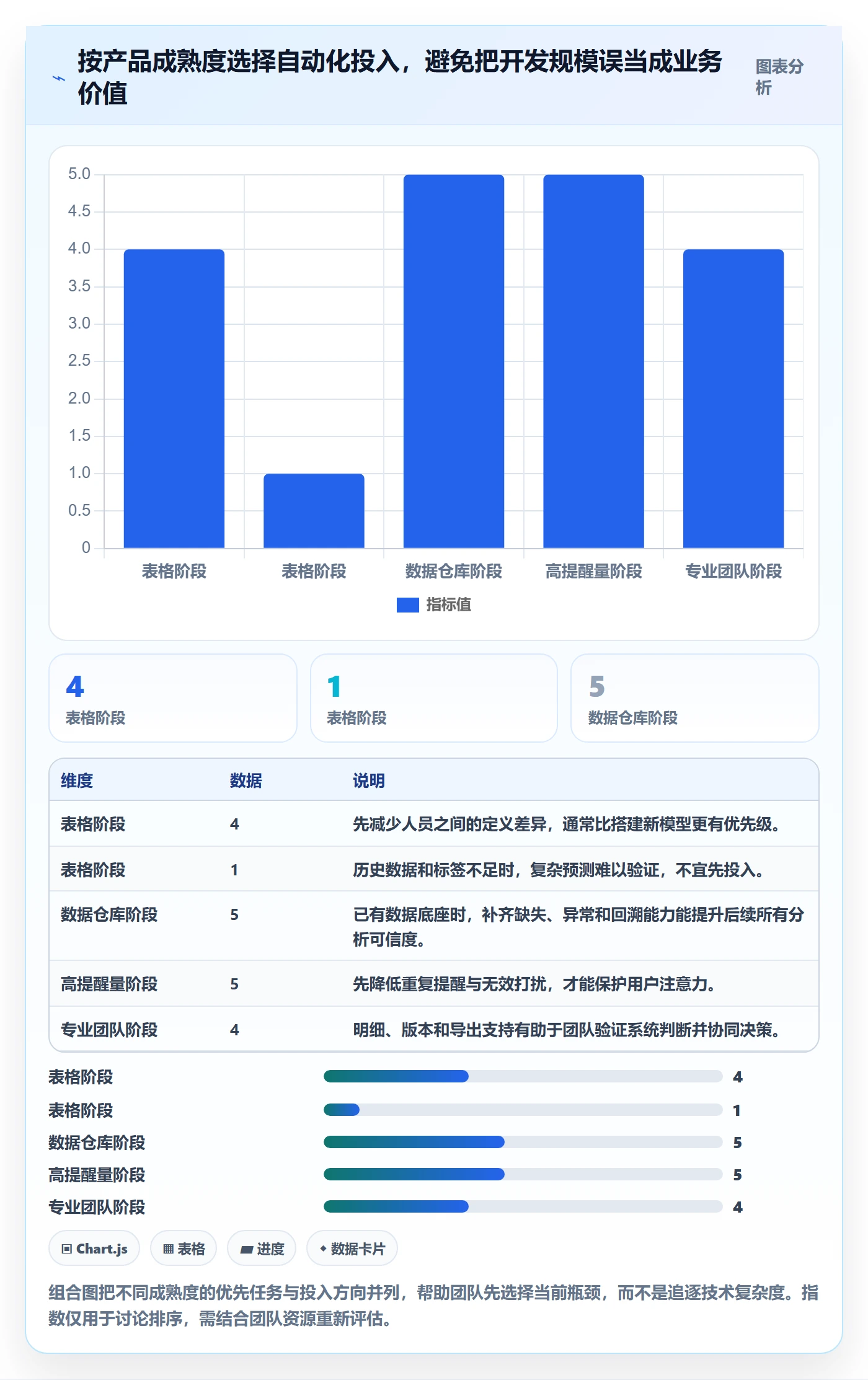 电商数据查询网站怎么优化？先从商品热度的自动化方案入手