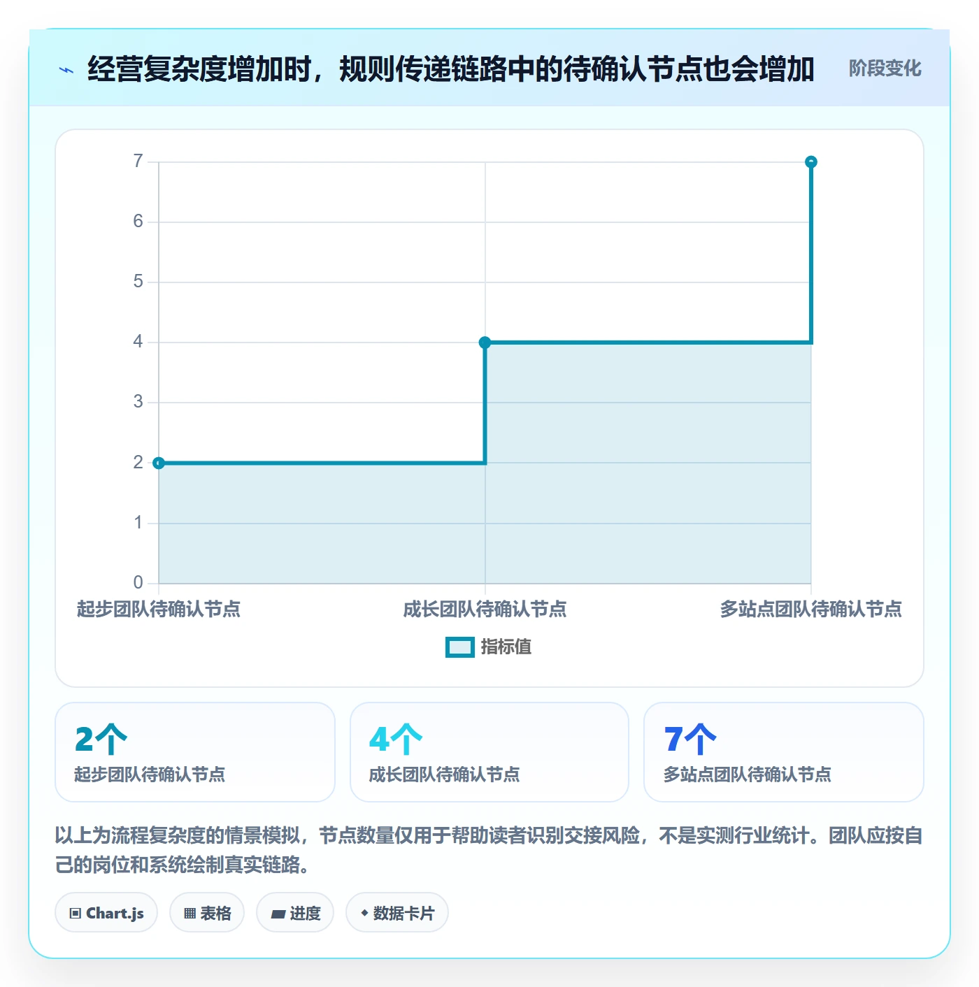 跨境电商实用方法：围绕平台规则建立精细化运营