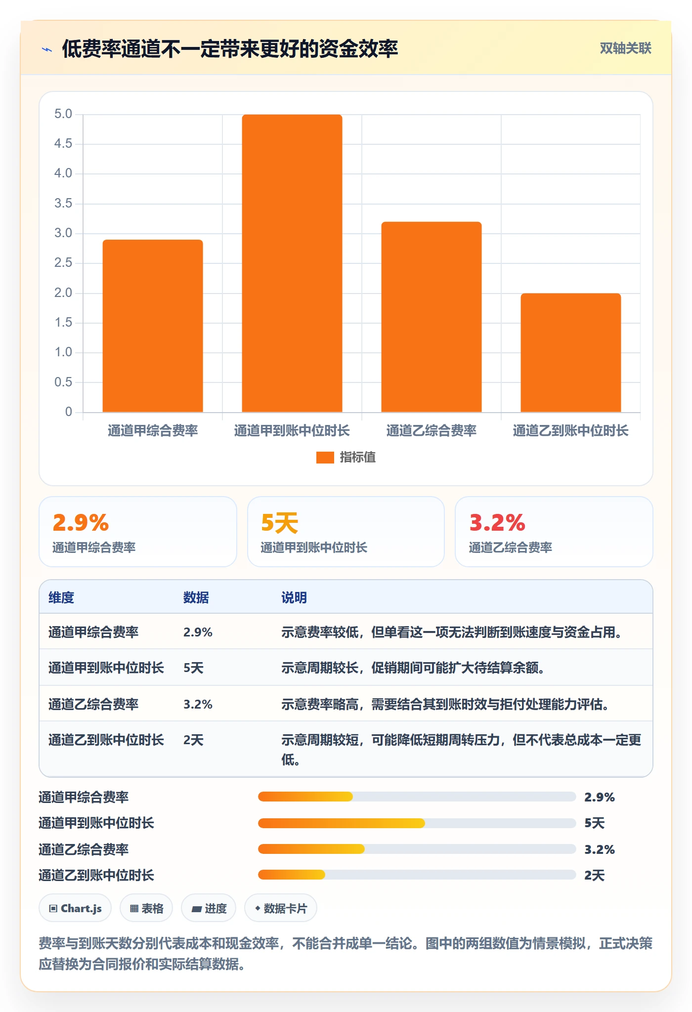 跨境电商落地清单：支付结算相关的年度规划事项