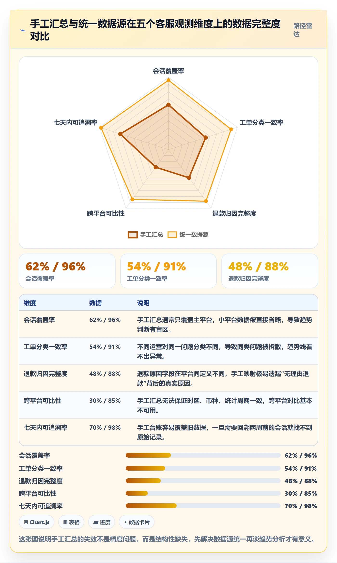 跨境电商运营管理要点：客户服务的趋势观察如何设计