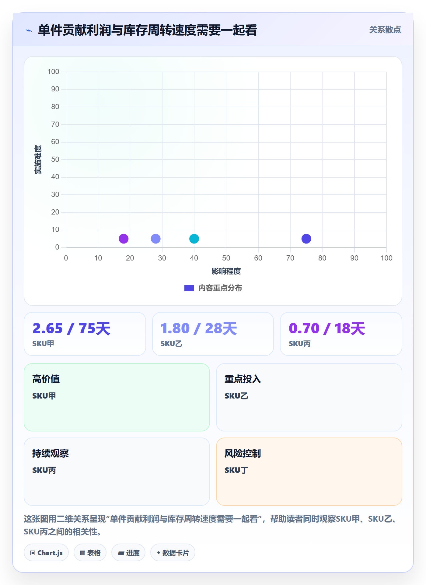 temu管理要点：半托管模式的定价策略如何设计
