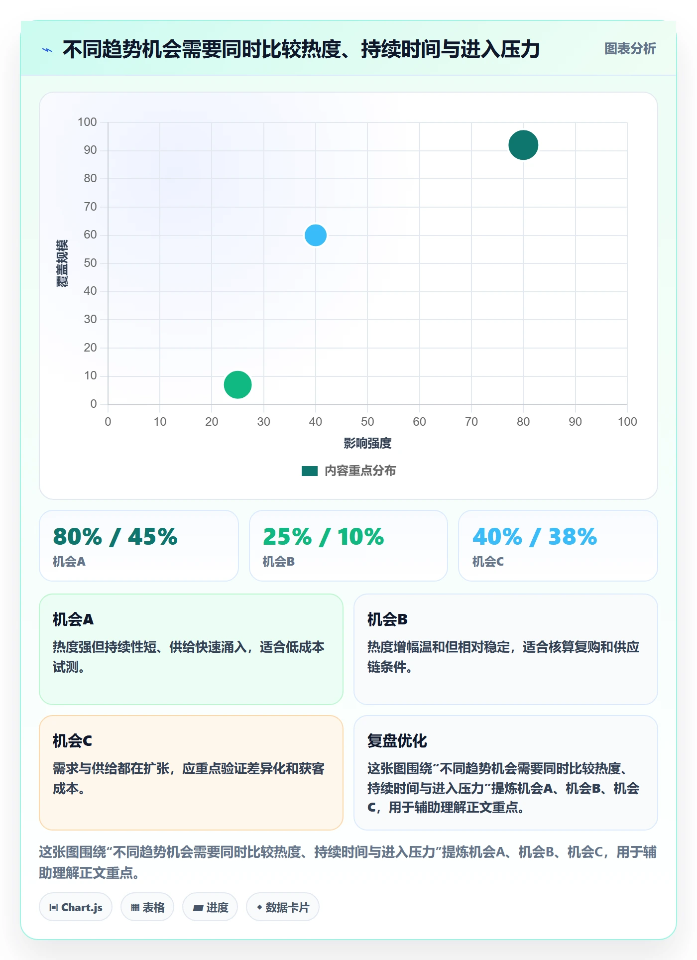 电商数据查询网站基础课：行业趋势相关的工具对比一次讲透