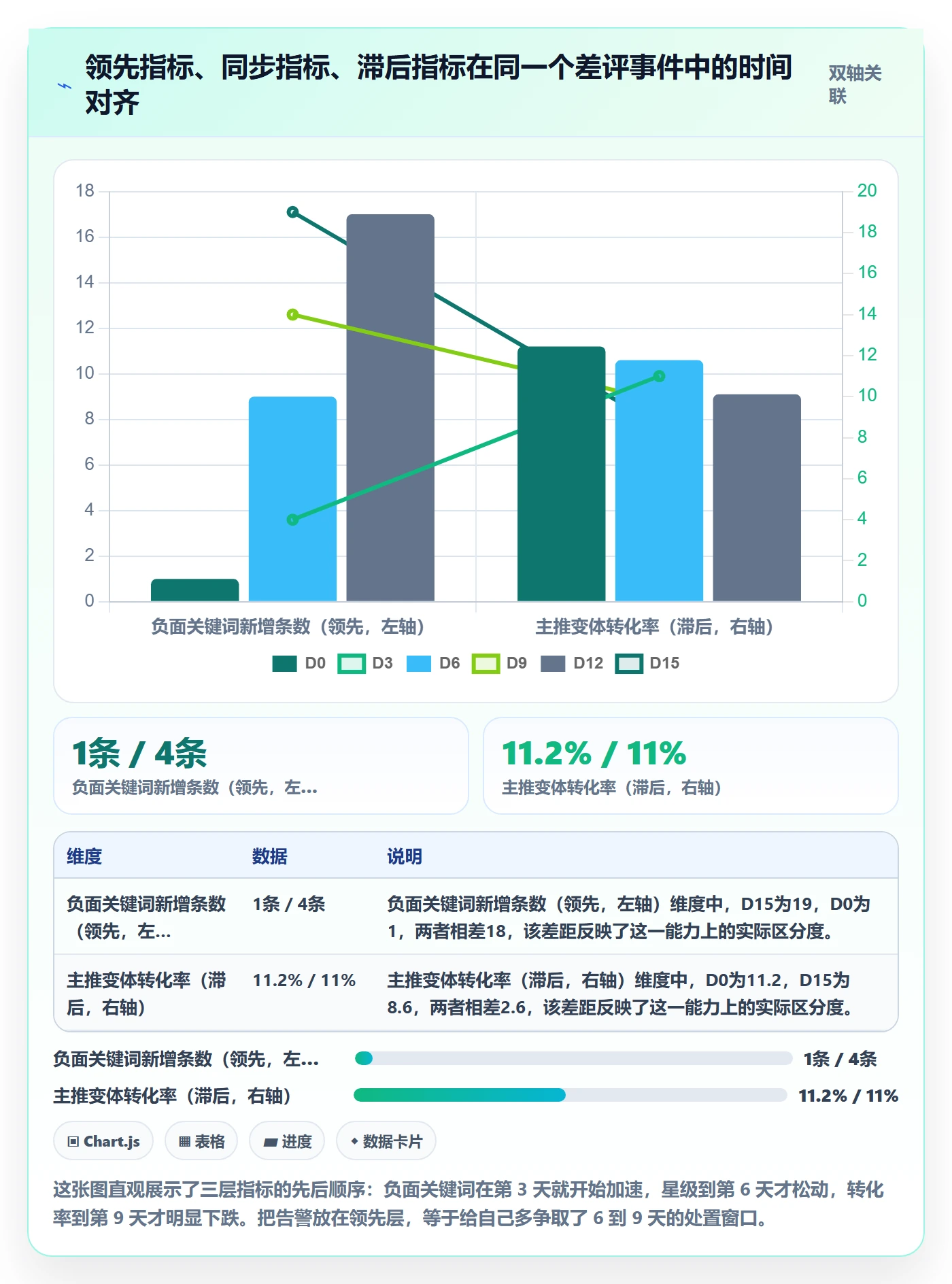 亚马逊软件管理要点：评价管理的趋势观察如何设计