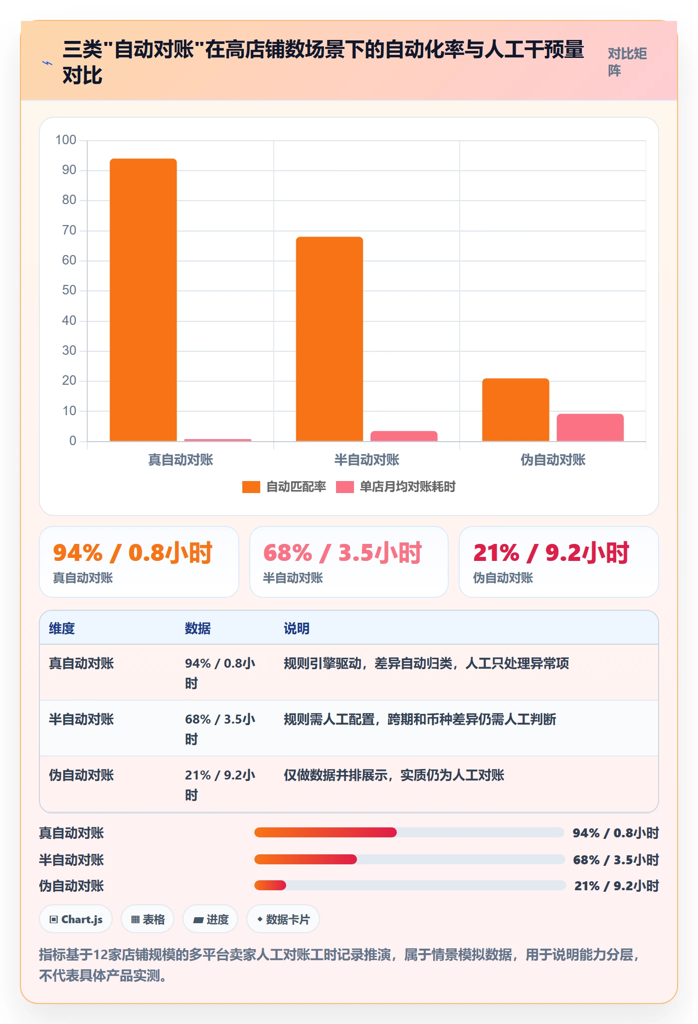 erp跨境电商怎么选？多平台刊登相关的回款管理判断标准