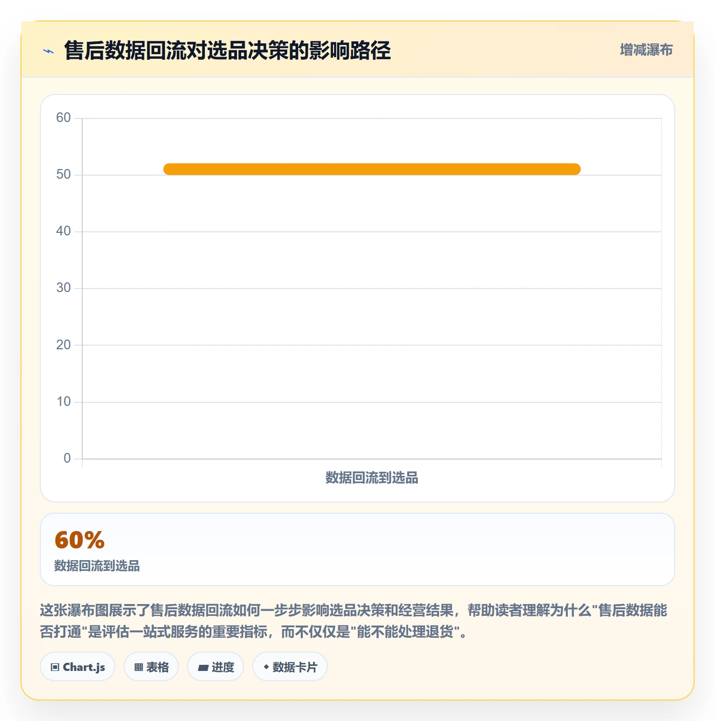 跨境电商一站式服务能力清单：新手避坑需要覆盖哪些售后服务事项