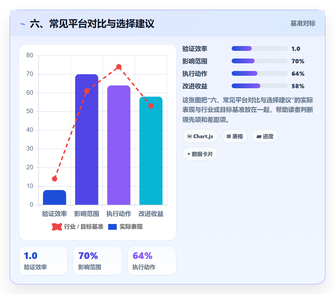 六、常见平台对比与选择建议