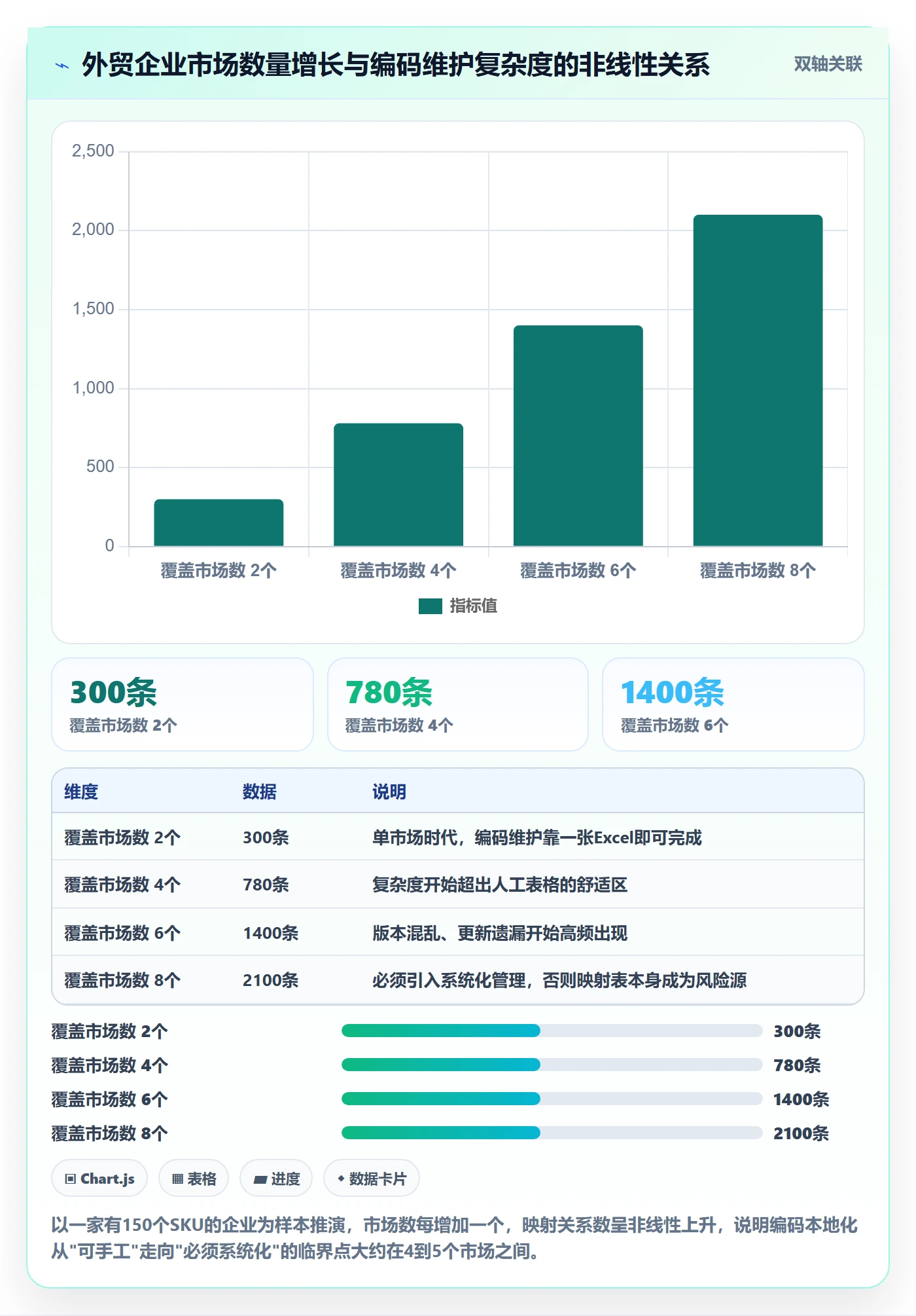 外贸数据分析平台基础课：商品编码相关的本地化运营一次讲透