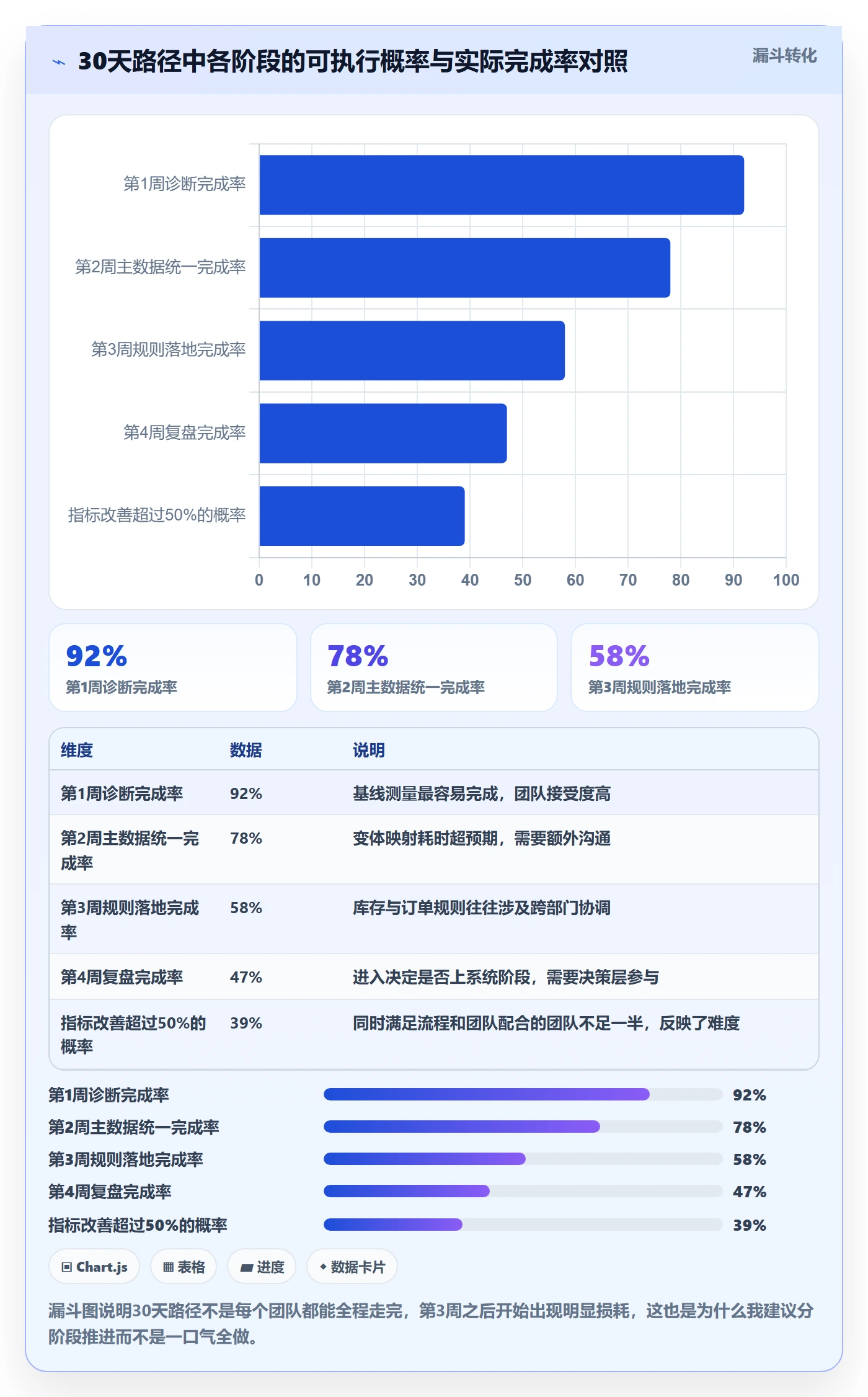 erp跨境电商问题诊断：多平台刊登如何用多店经营改进