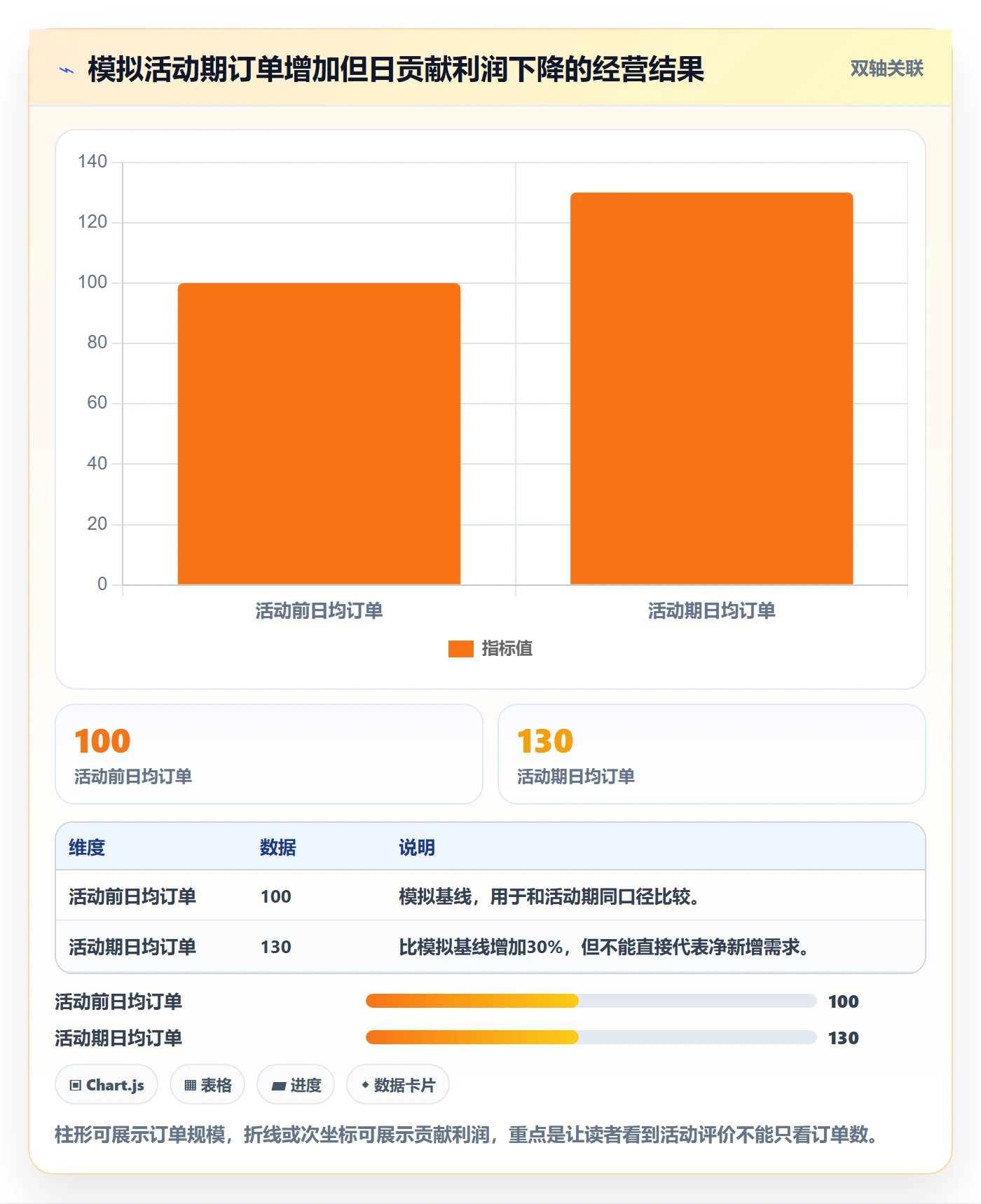 temu应用思路：围绕活动流量拆解定价策略