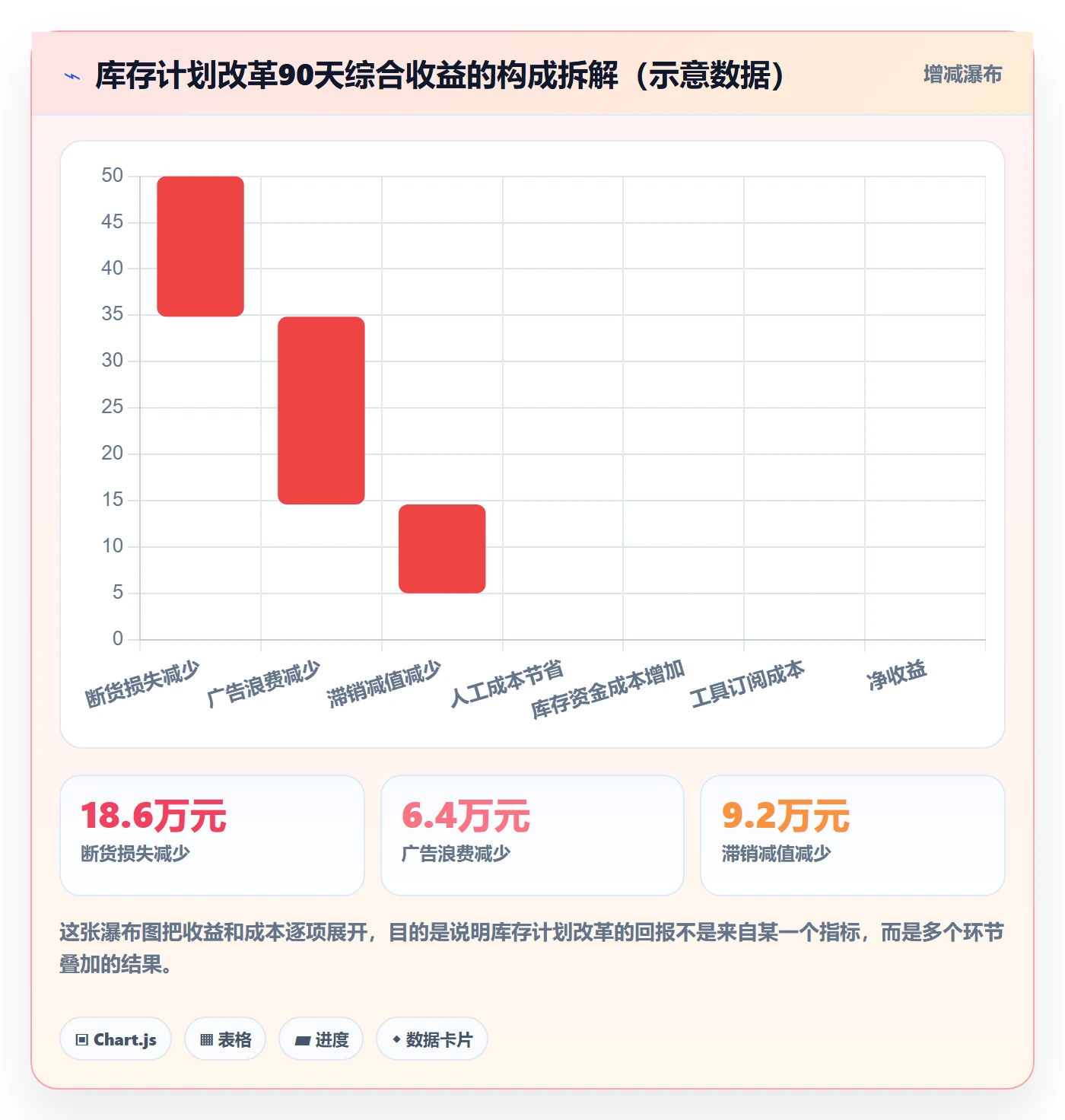 跨境电商运营进阶课：围绕库存计划完善进阶玩法