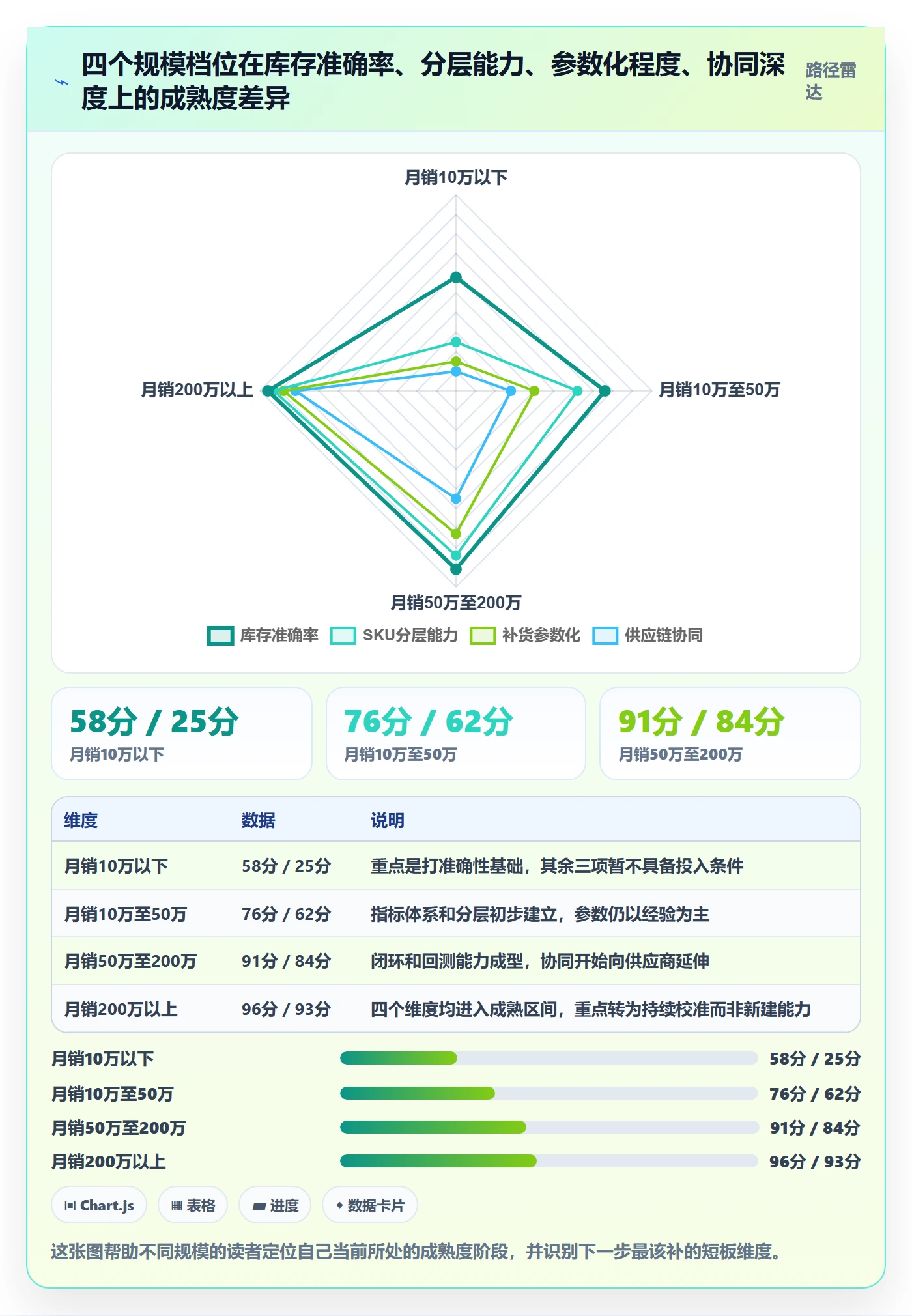 亚马逊软件问题诊断:库存管理如何用精细化运营改进