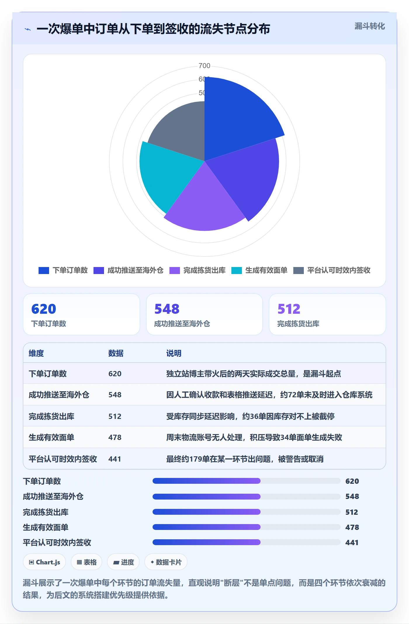 跨境电商一站式服务工作指南：用系统搭建解决仓储物流问题