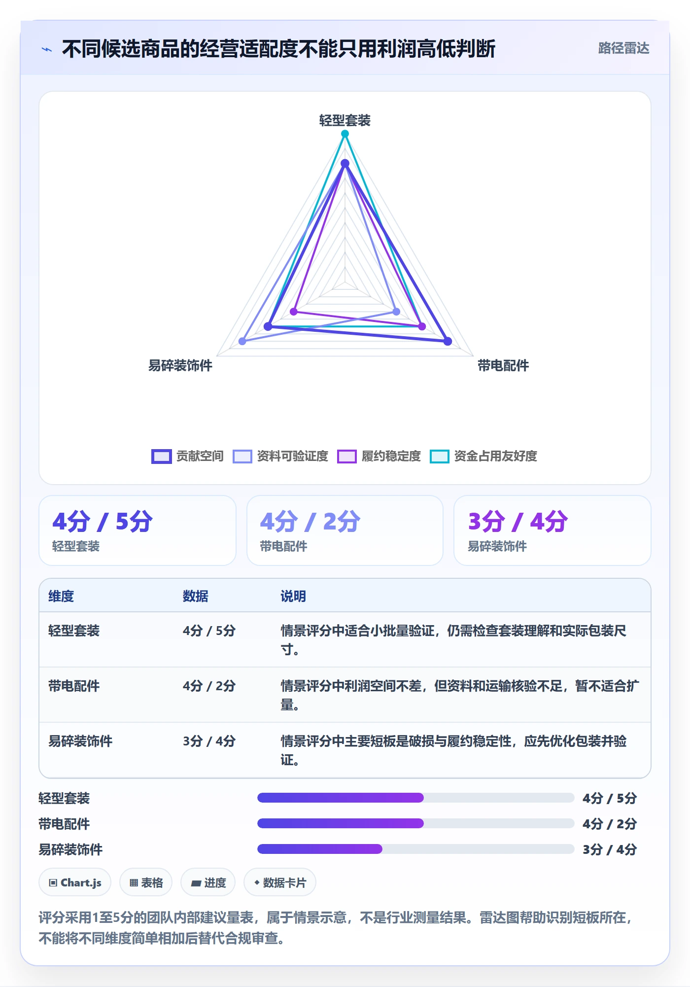 temu实用方法：围绕选品定价建立风险排查