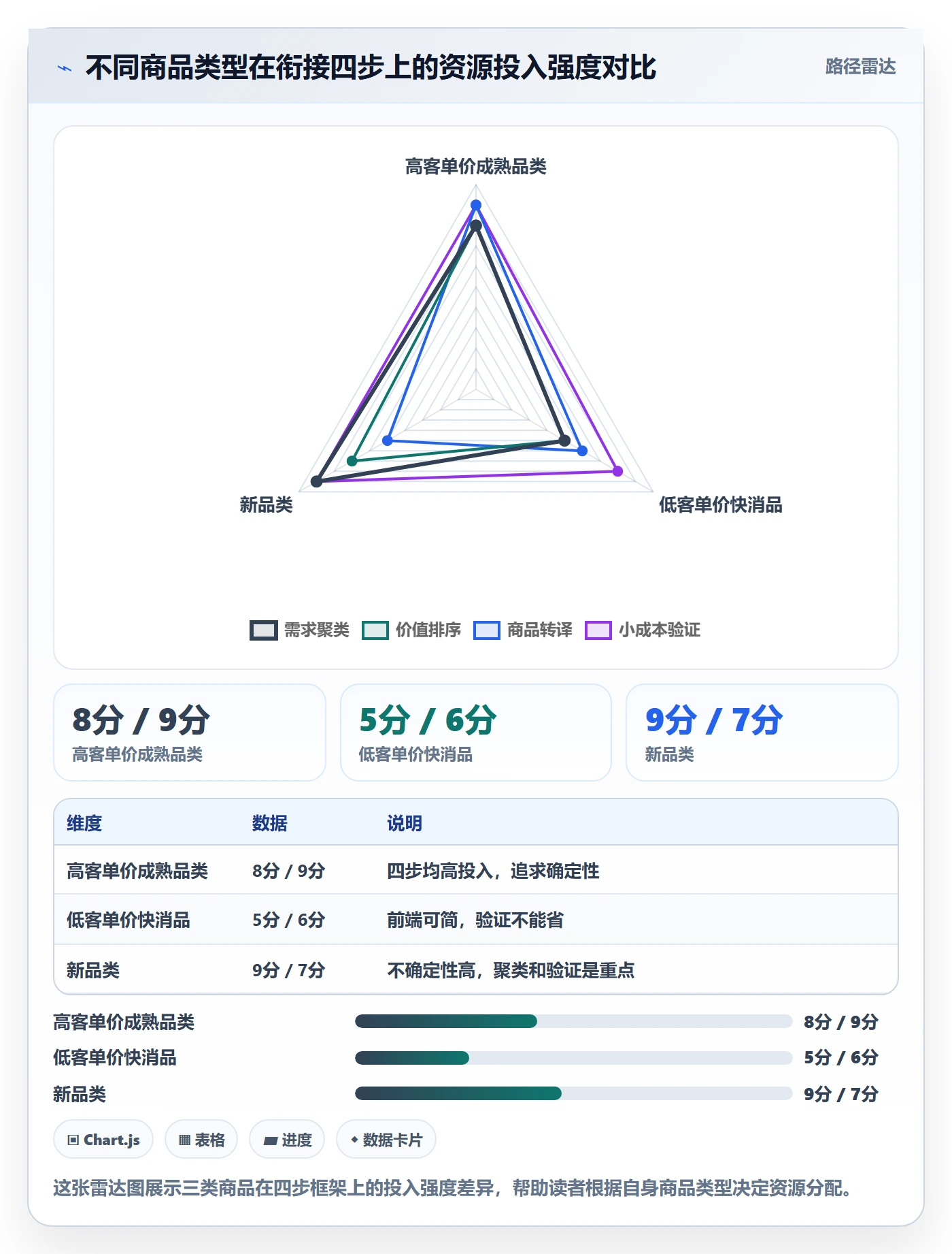 商品分析规划方法：市场需求与落地案例如何衔接
