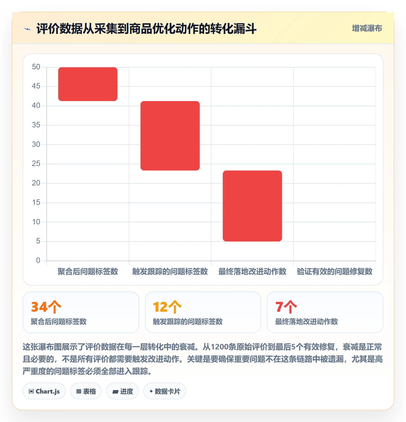 商品分析管理要点：用户评价的日常管理如何设计