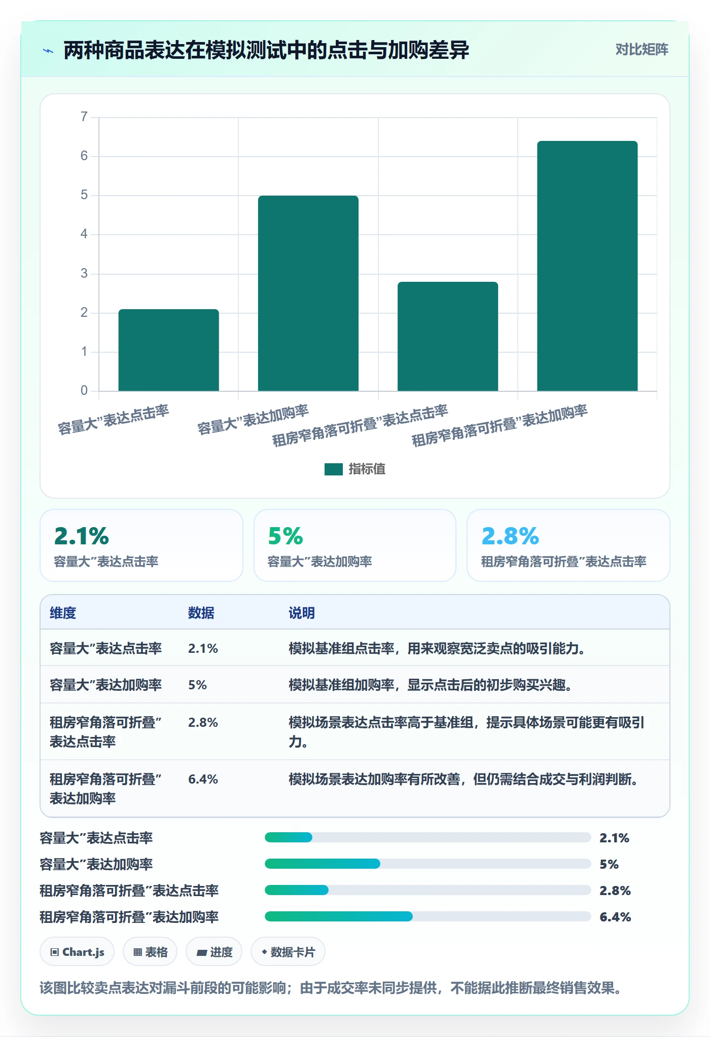 电商数据查询网站中小商家：行业趋势从哪里开始