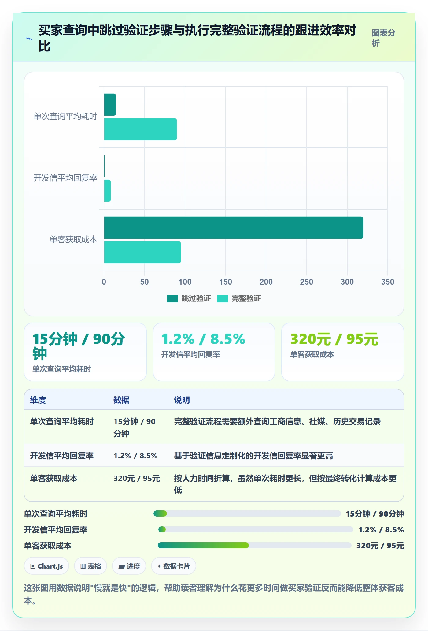 外贸数据分析平台从0到1：买家查询的常见误区与操作要点