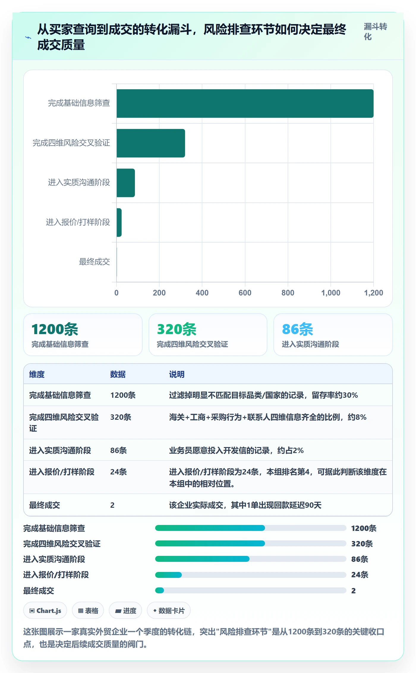 外贸数据分析平台怎么落地？从买家查询讲清风险排查