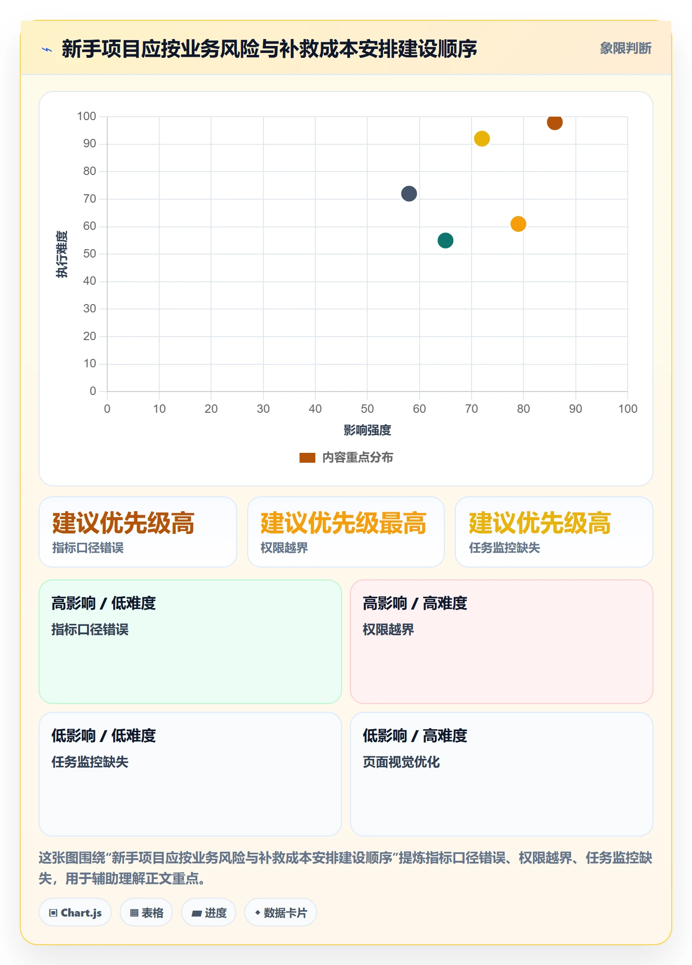 电商数据查询网站建设路线：从数据口径到新手避坑分几步