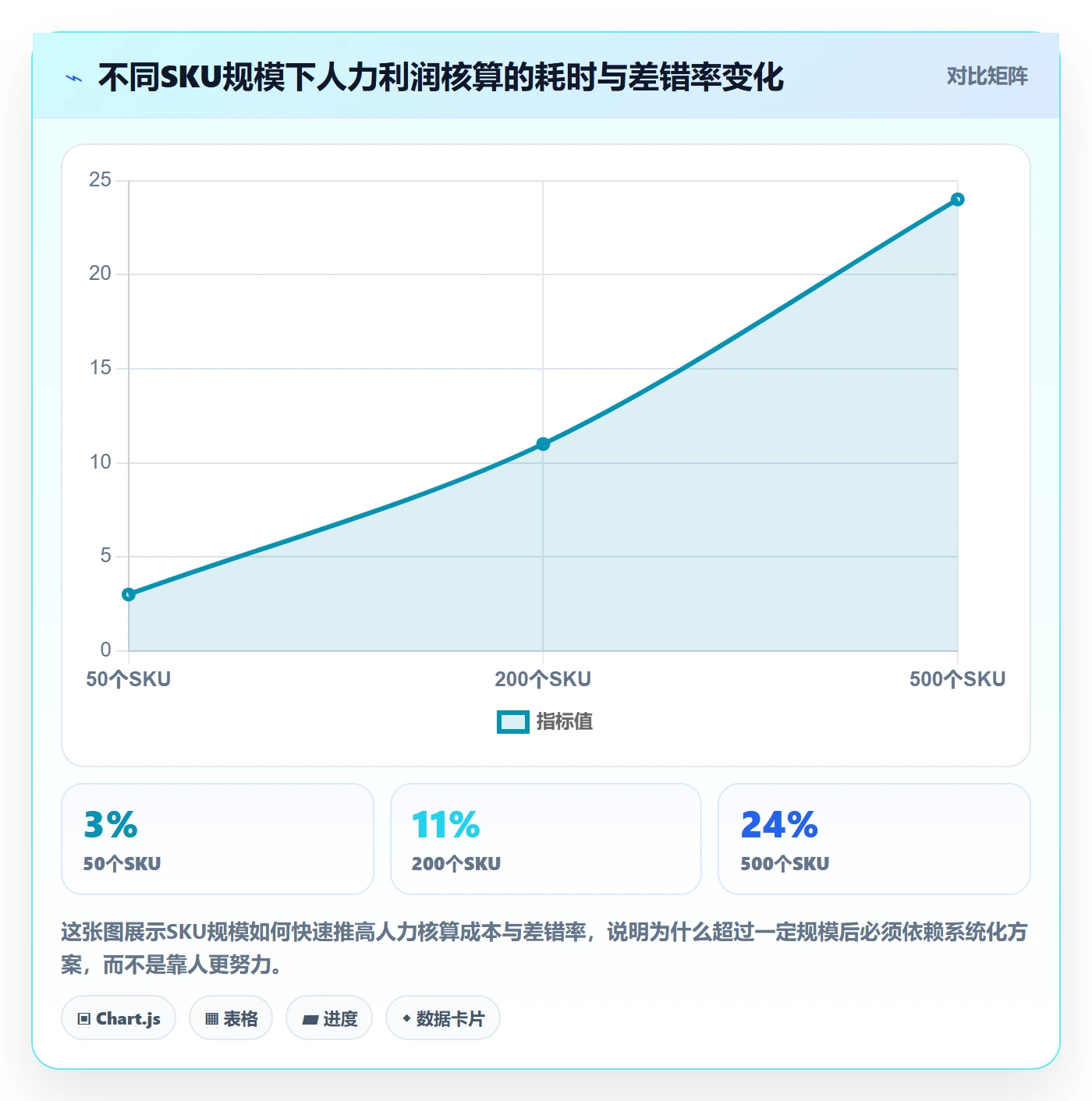 亚马逊软件方案设计:利润核算场景的精细化运营怎么做