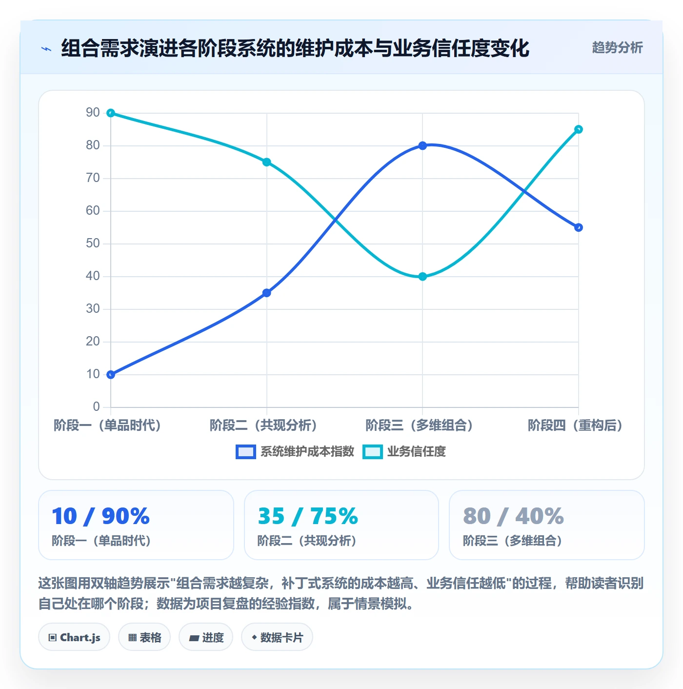 商品分析业务拆解：组合优化为什么影响系统搭建