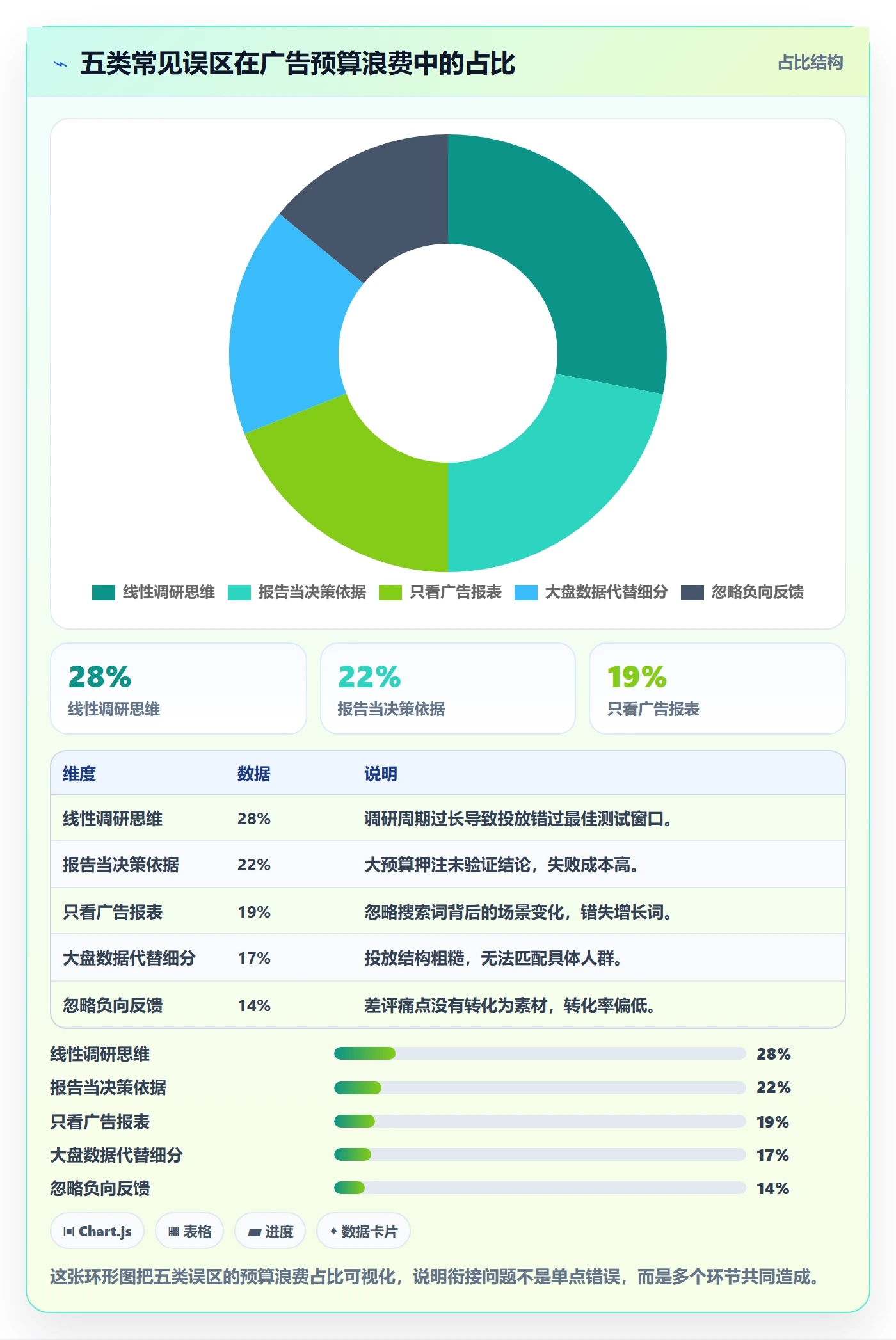 跨境电商运营规划方法：广告投放与市场调研如何衔接