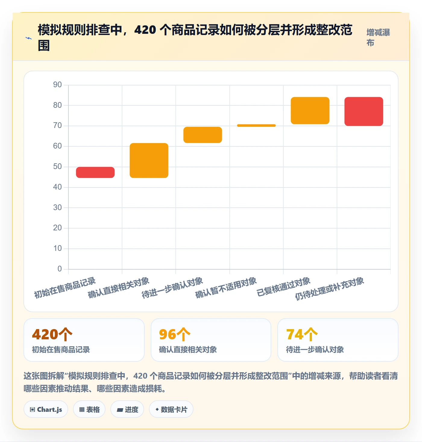 跨境电商实践指南：平台规则的日常管理怎样更有效