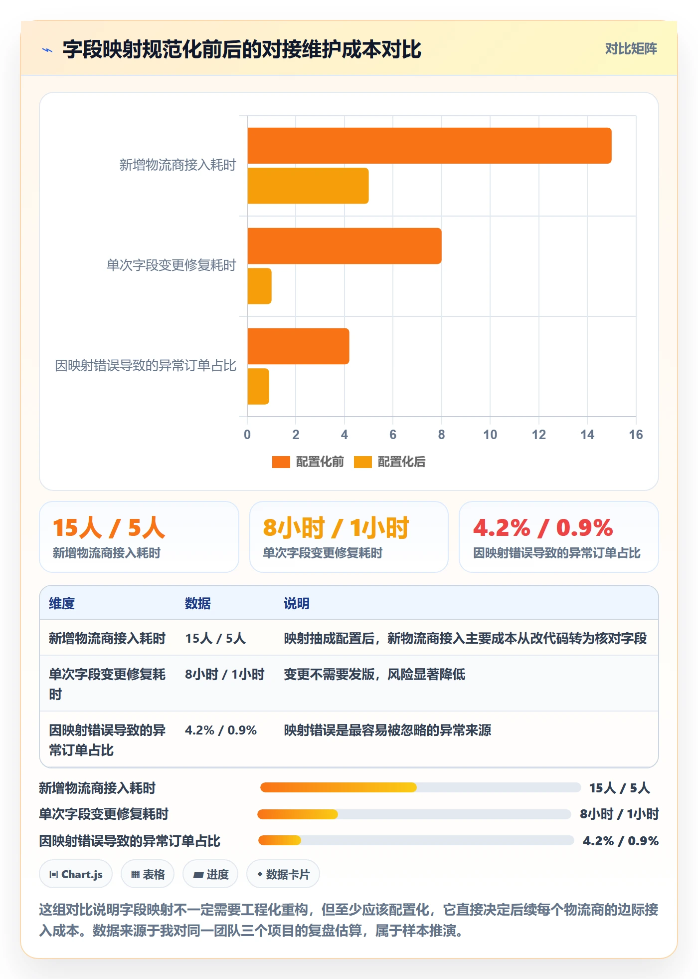 erp跨境电商实践指南：物流对接的案例拆解怎样更有效