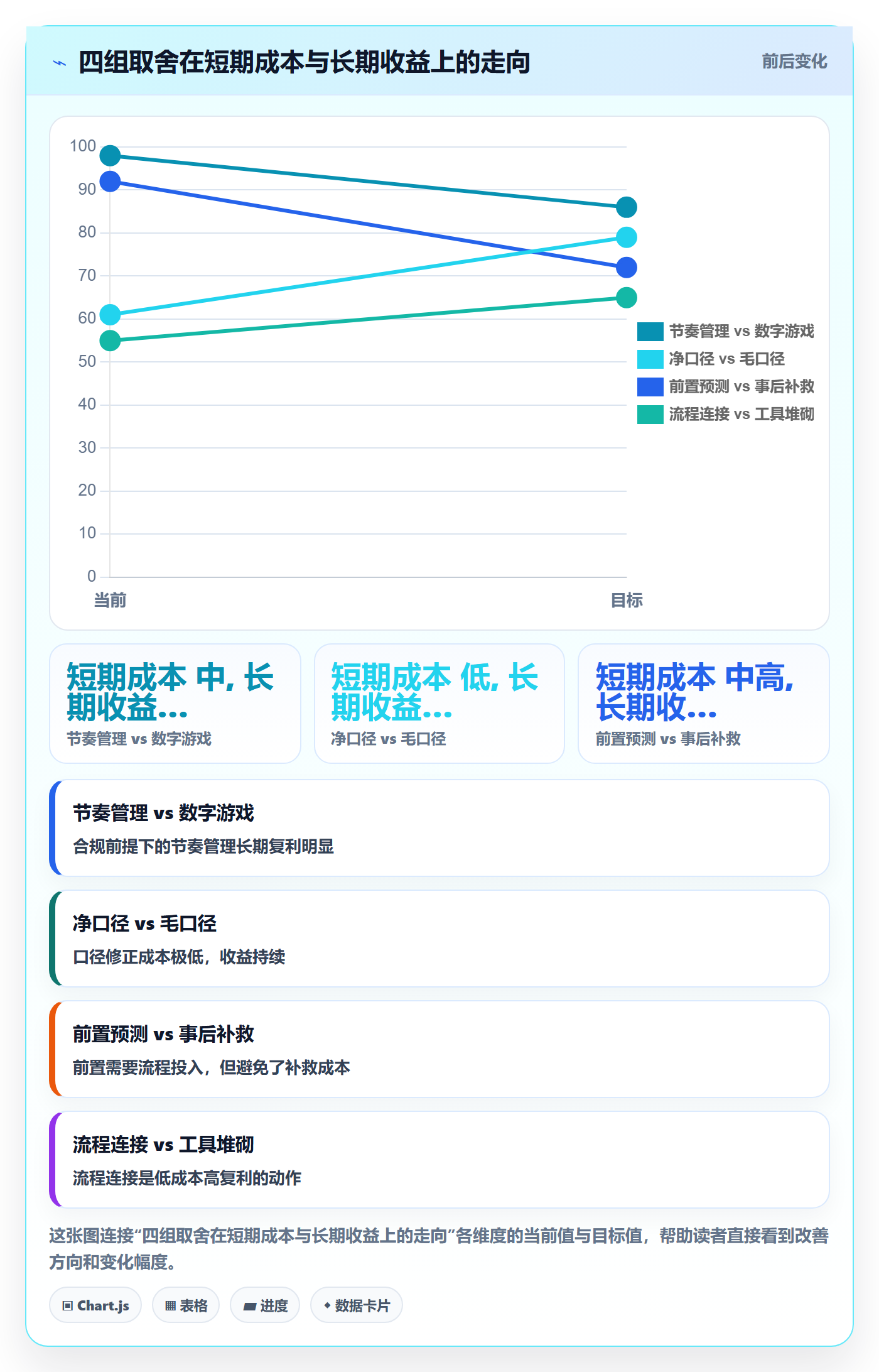 商品分析应用思路：围绕销量趋势拆解税务筹划