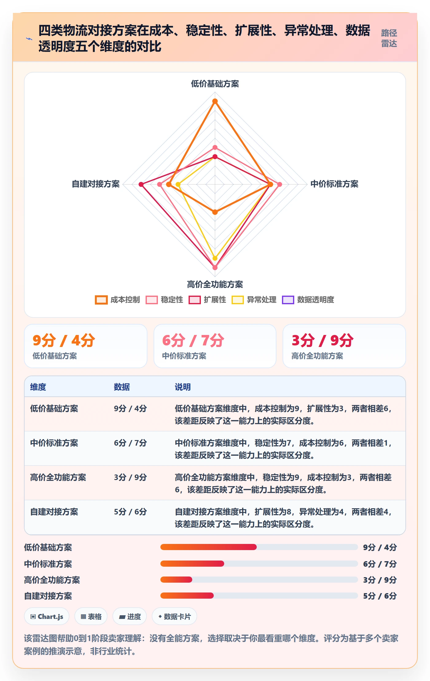 erp跨境电商从0到1：物流对接的定价策略与操作要点