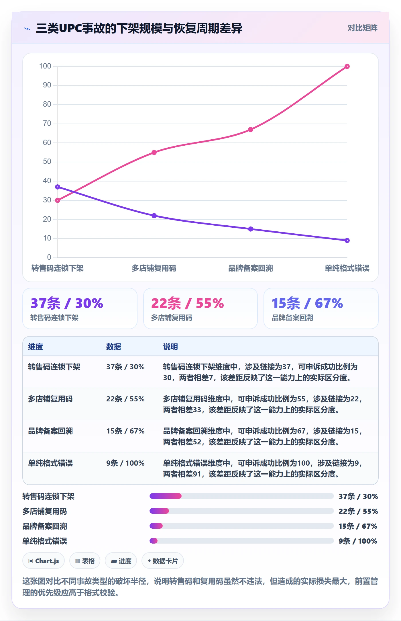 UPC码管理模板:围绕平台审核开展增长策略