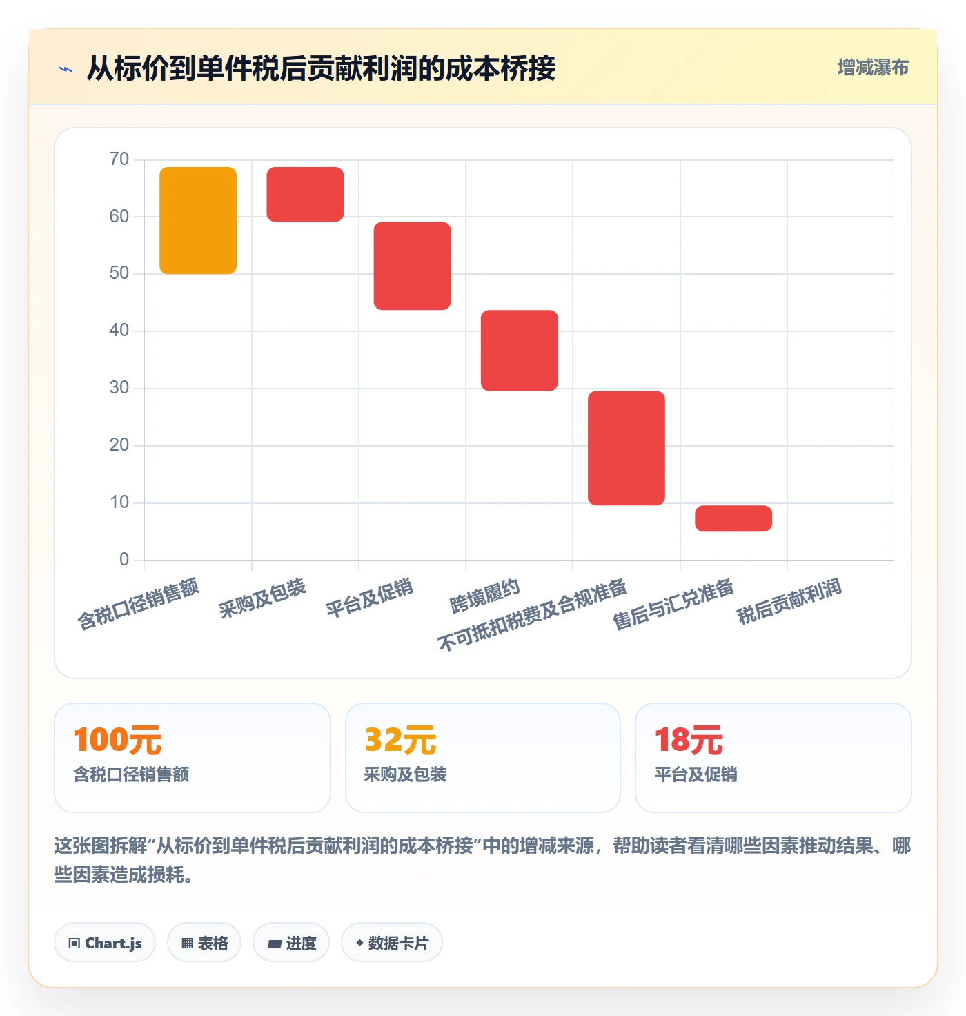temu管理模板：围绕选品定价开展税务筹划
