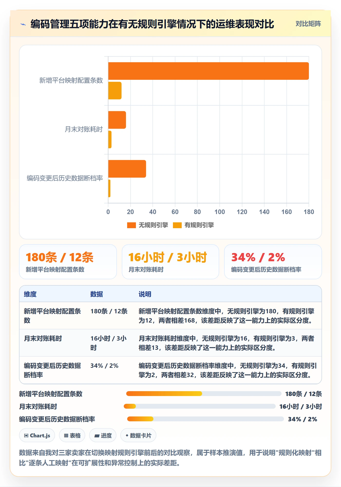 外贸数据分析平台实施路径：商品编码如何完成海外仓管理