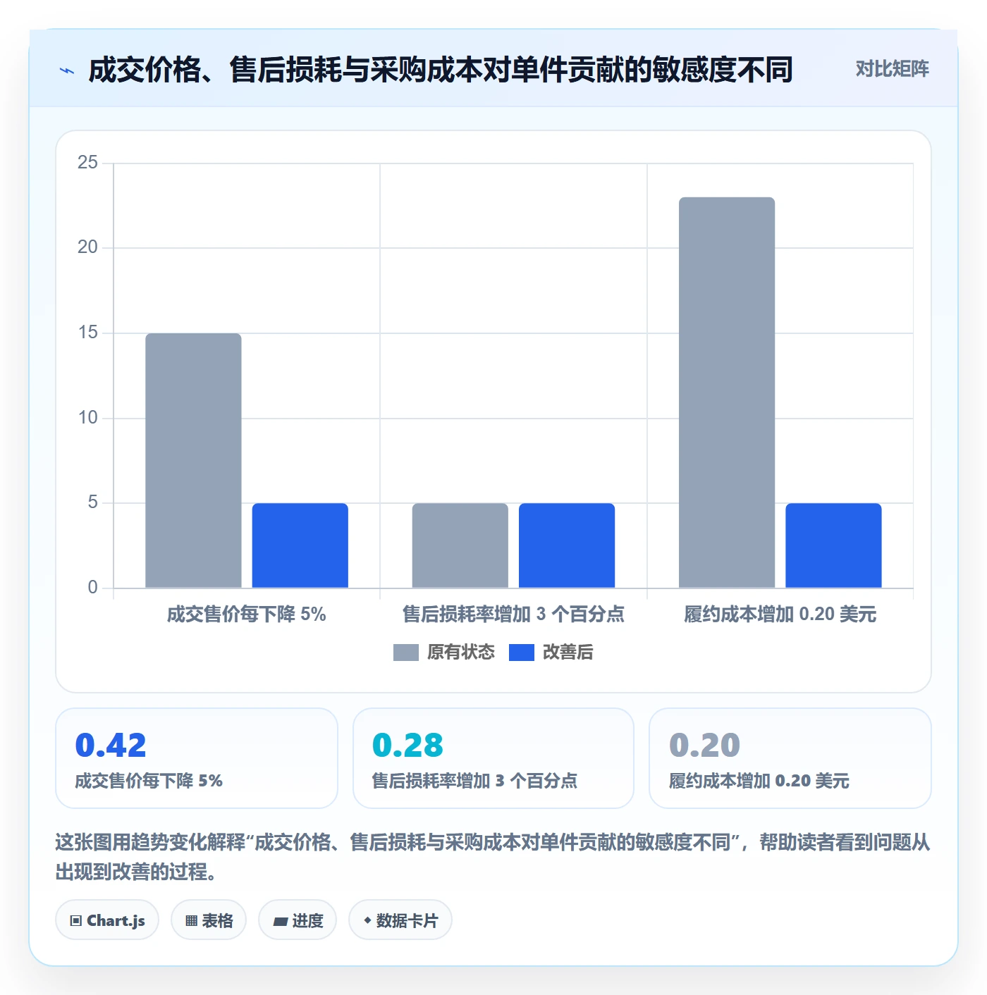 temu方案设计：选品定价场景的工具对比怎么做