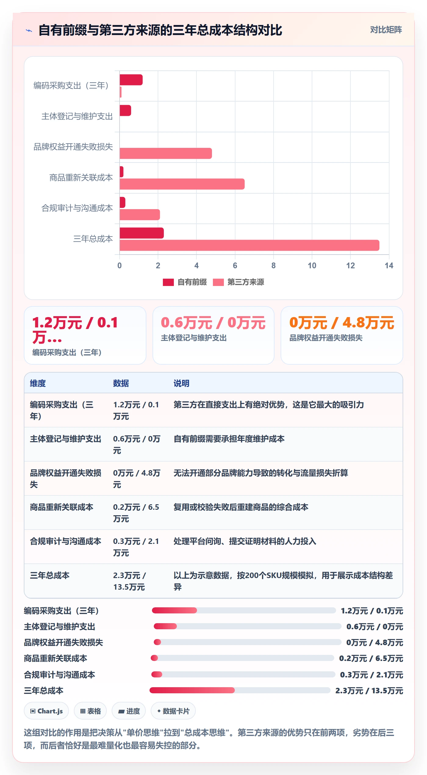 UPC码优化清单：合规风险与趋势观察的关键动作