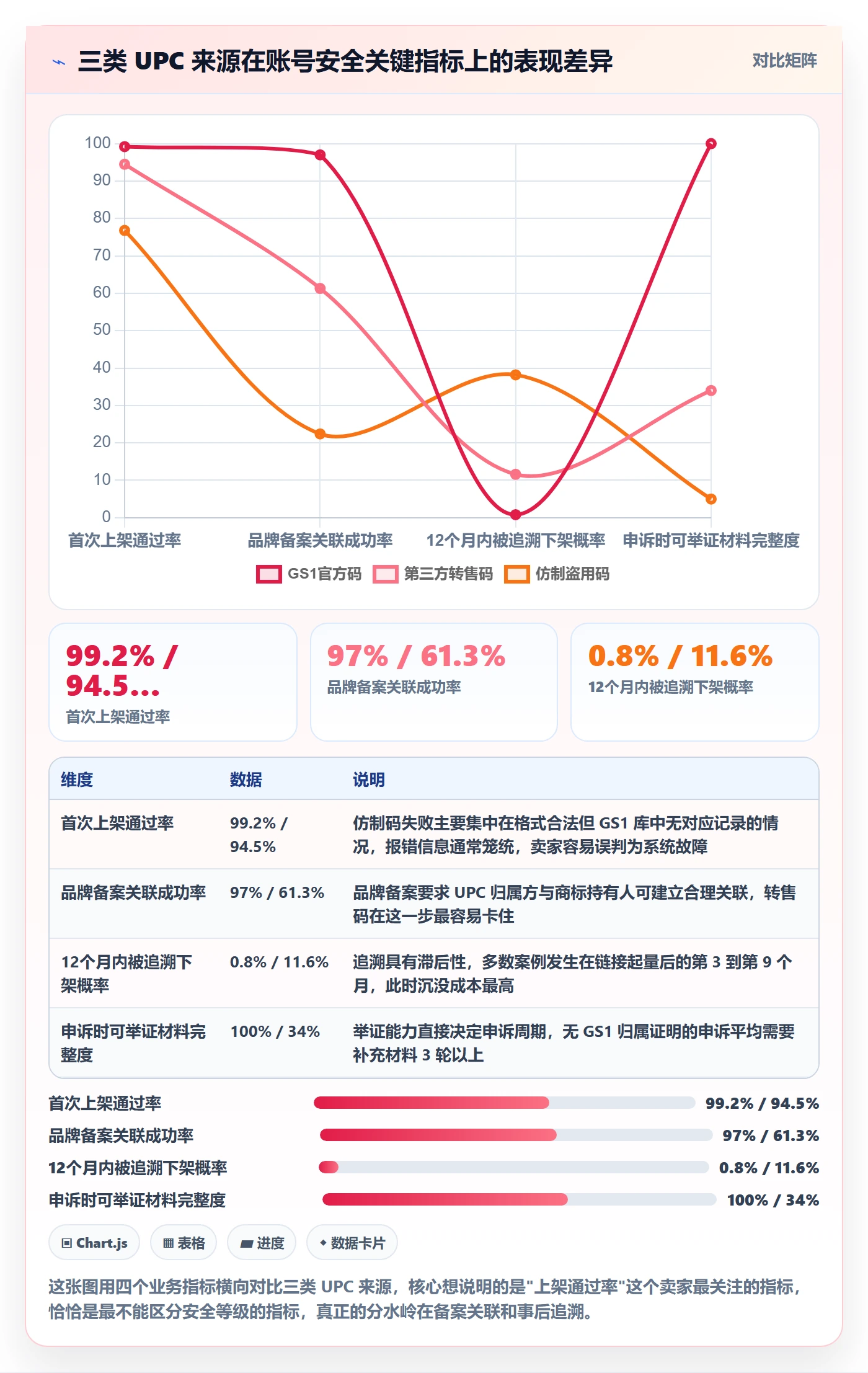 UPC码操作手册：商品绑定对应的账号安全步骤